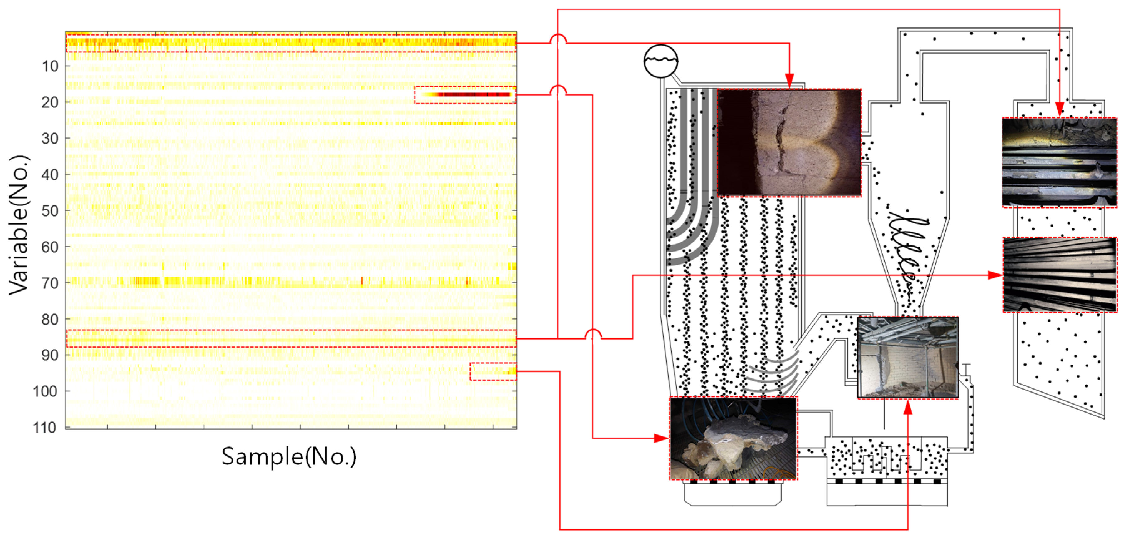 Processes 11 03433 g010 Processes 11 03433 g010