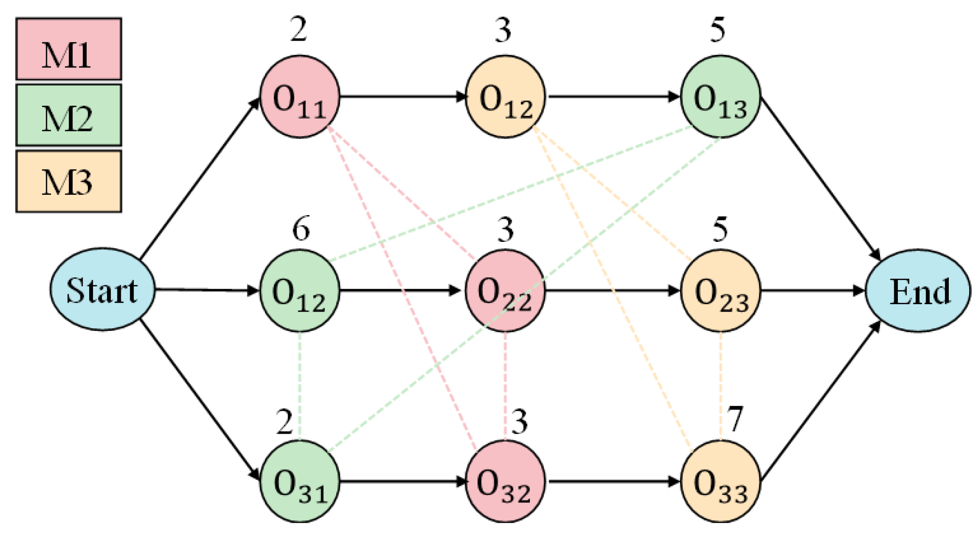 Processes 11 03434 g001