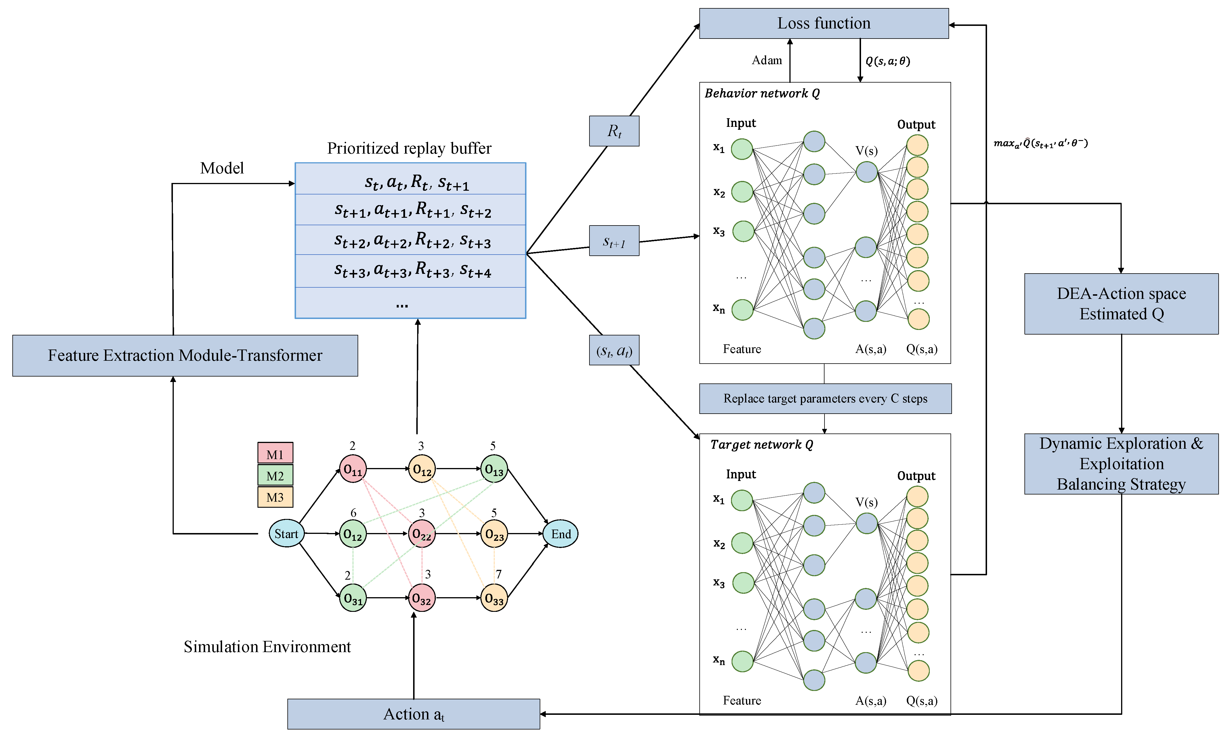 Processes 11 03434 g002