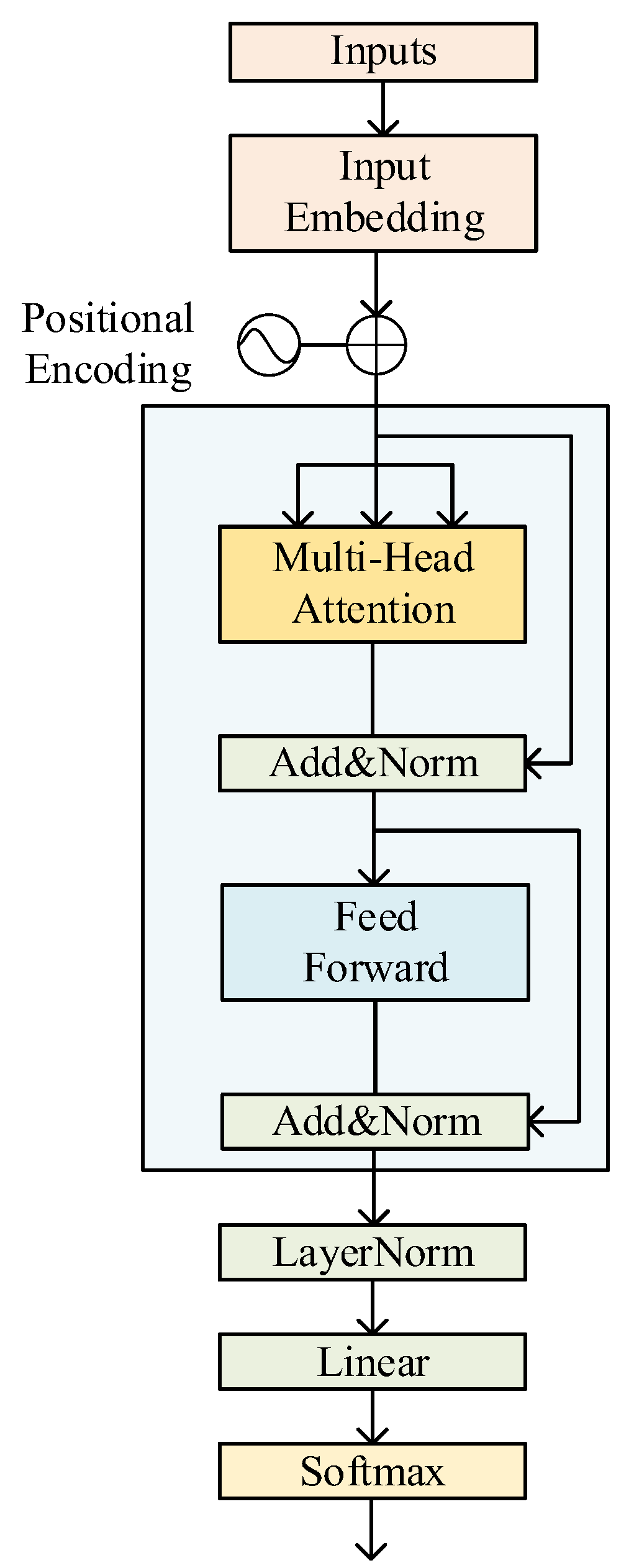 Processes 11 03434 g003