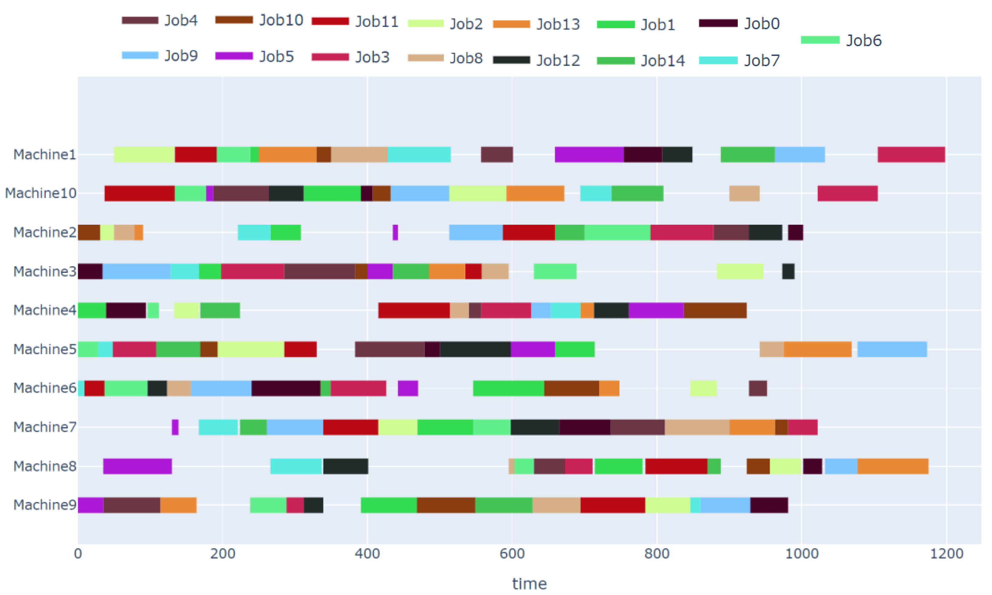 Processes 11 03434 g006