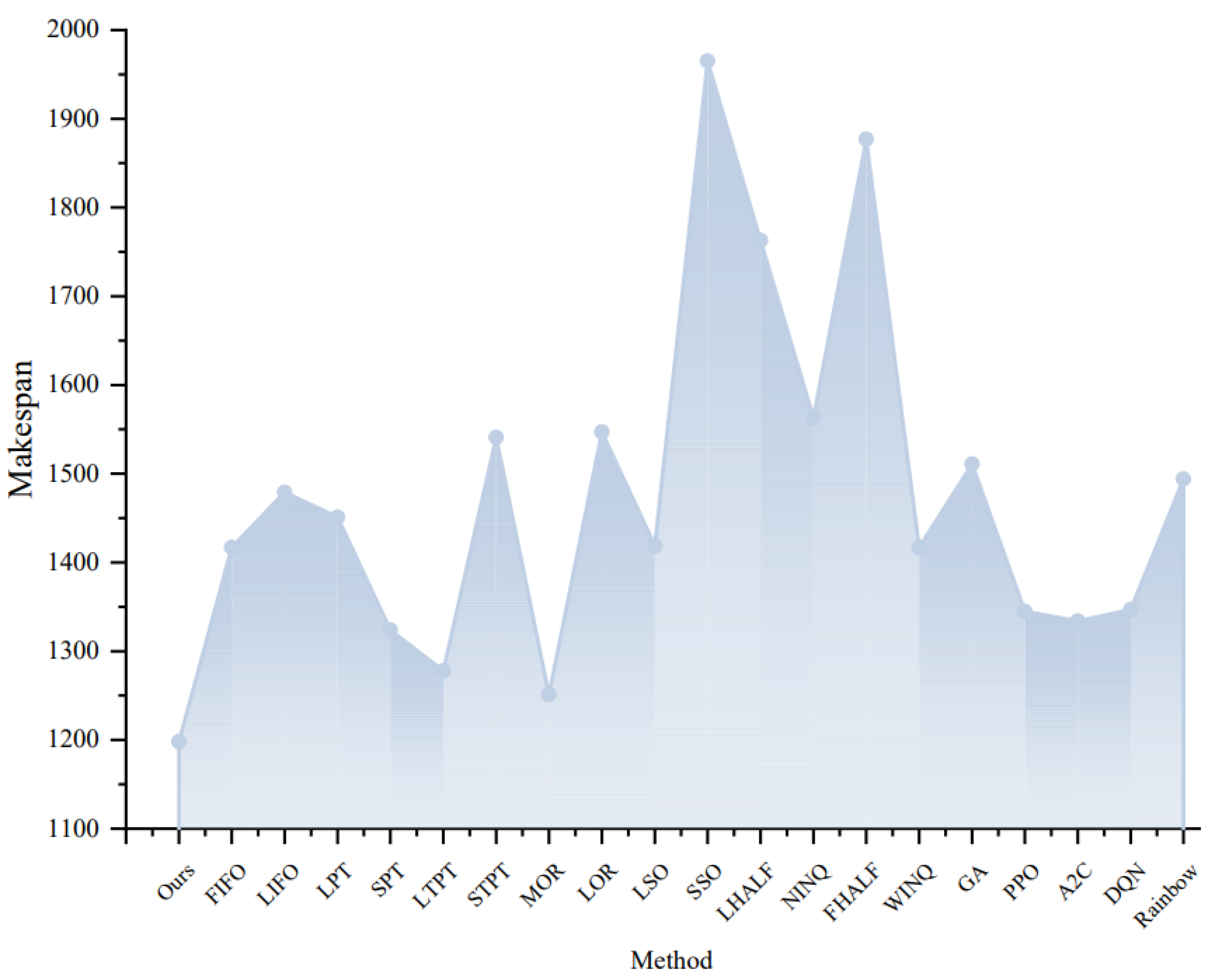 Processes 11 03434 g007
