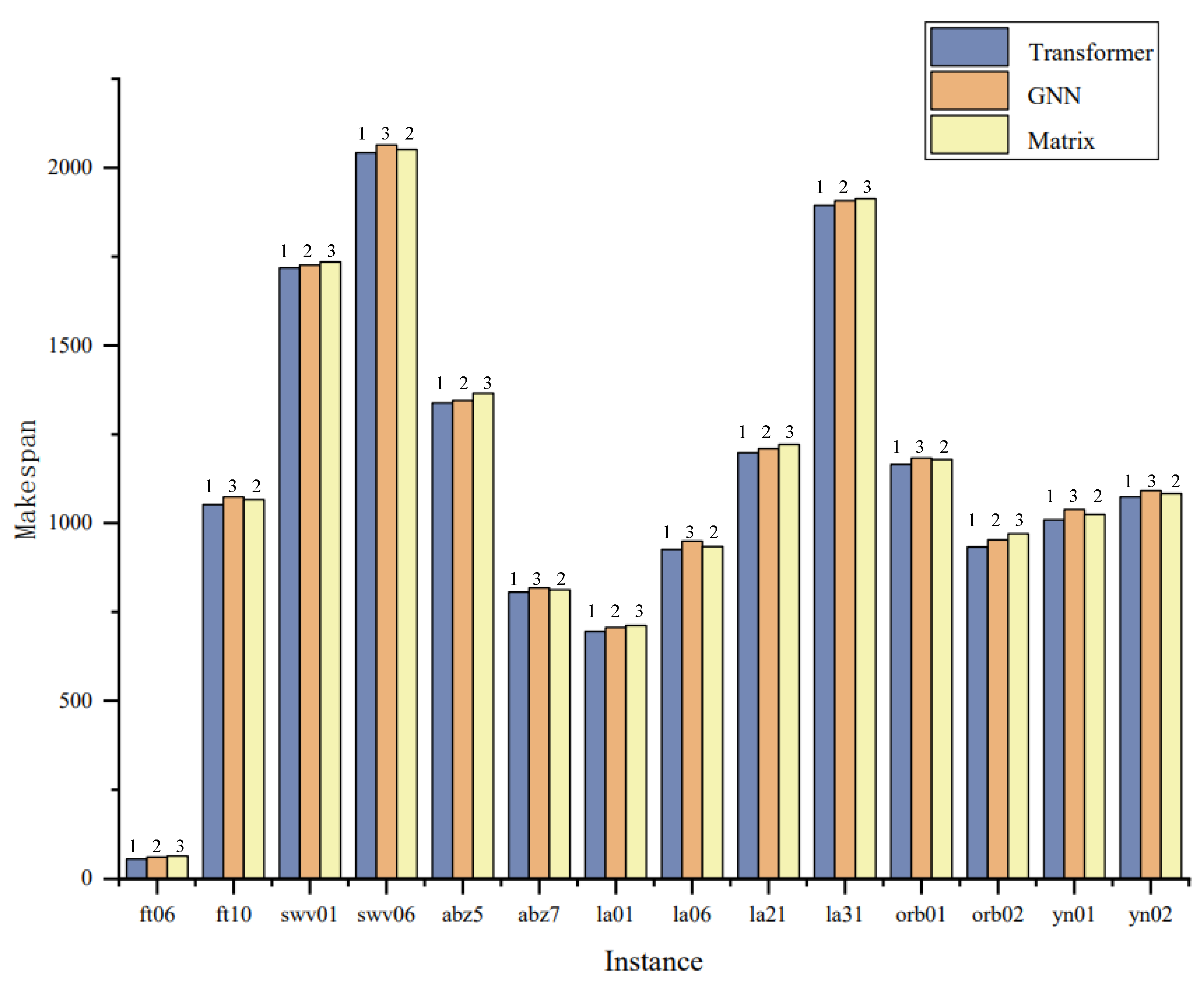 Processes 11 03434 g008