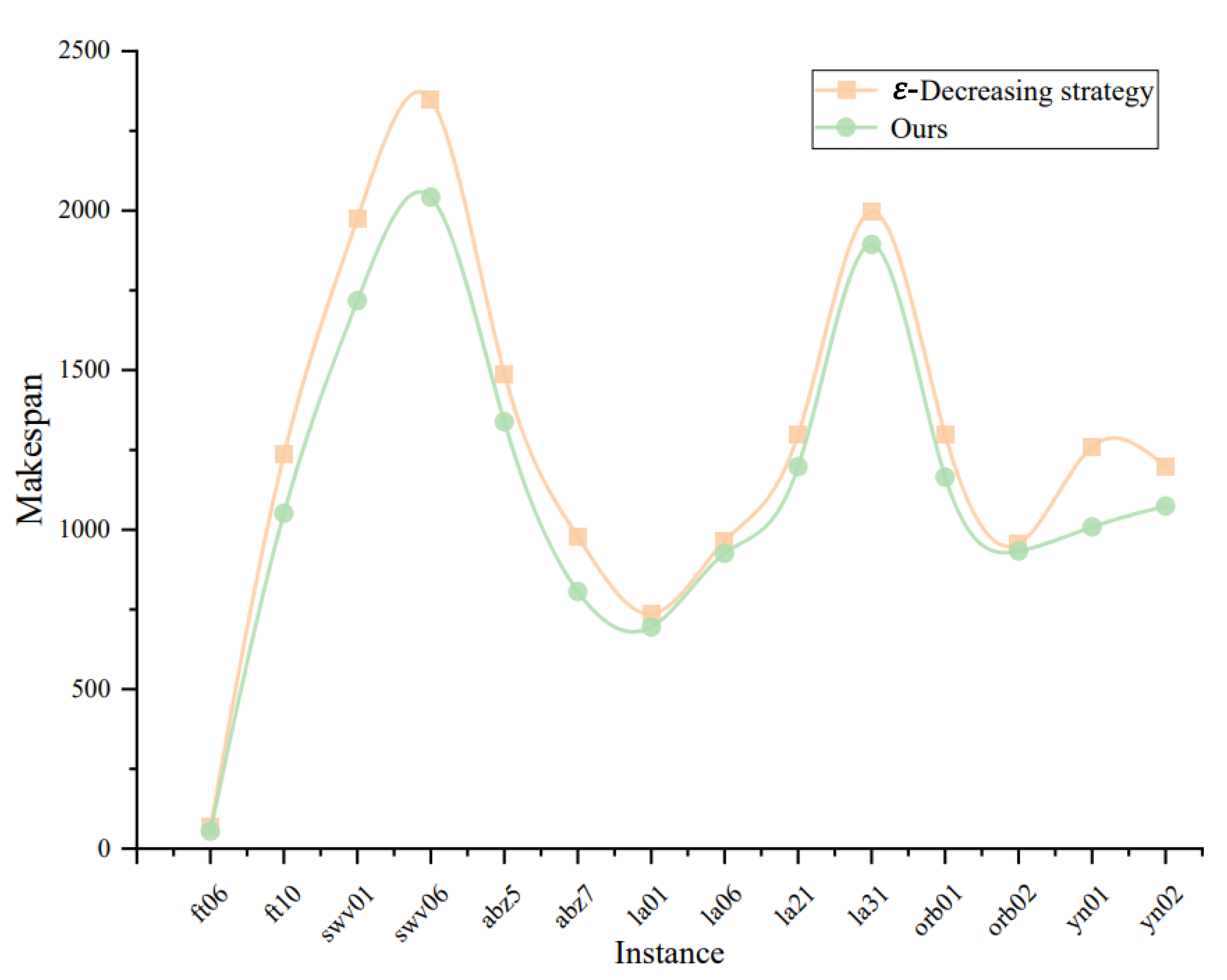 Processes 11 03434 g009