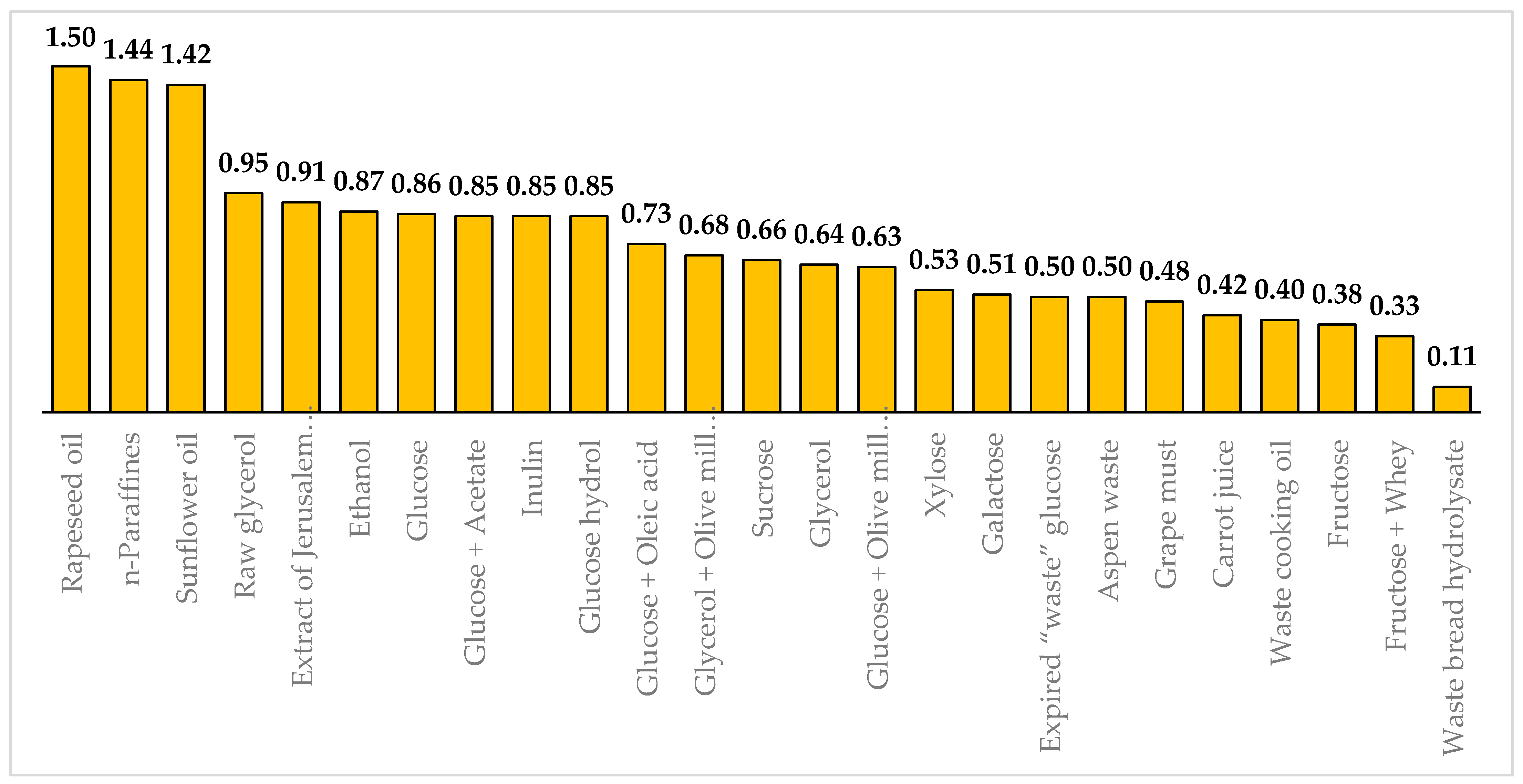 Processes 11 03435 g001