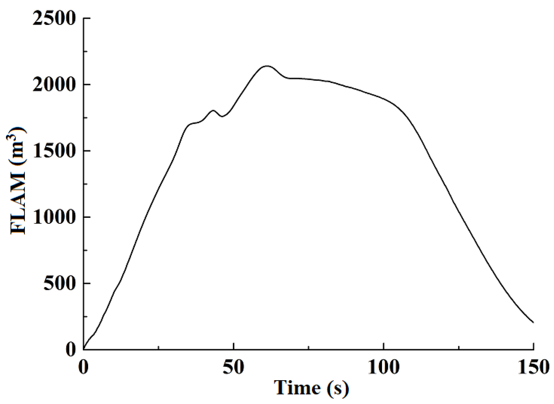 Processes 11 03437 g016