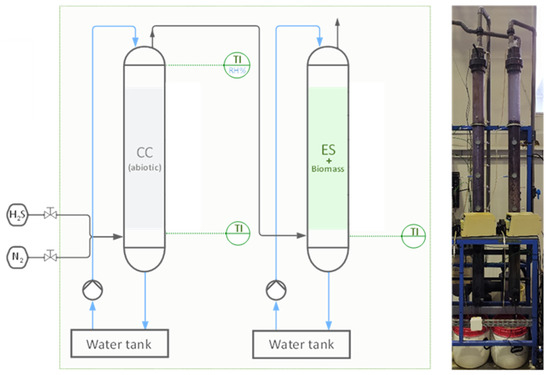 洋書 Natural Gas Processing Hybrid Filtration Process for Gas Desulfurization