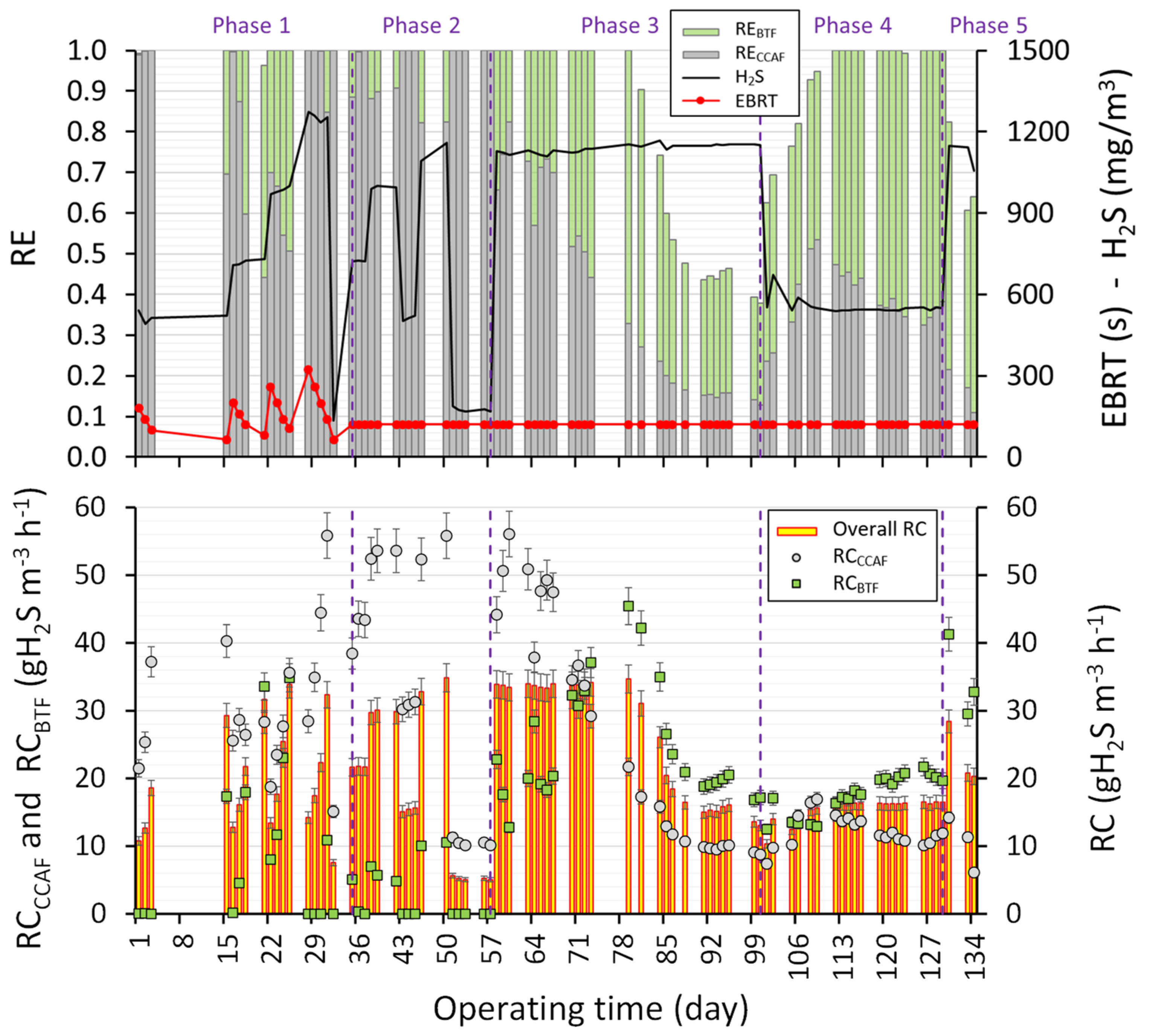 Processes 11 03438 g003