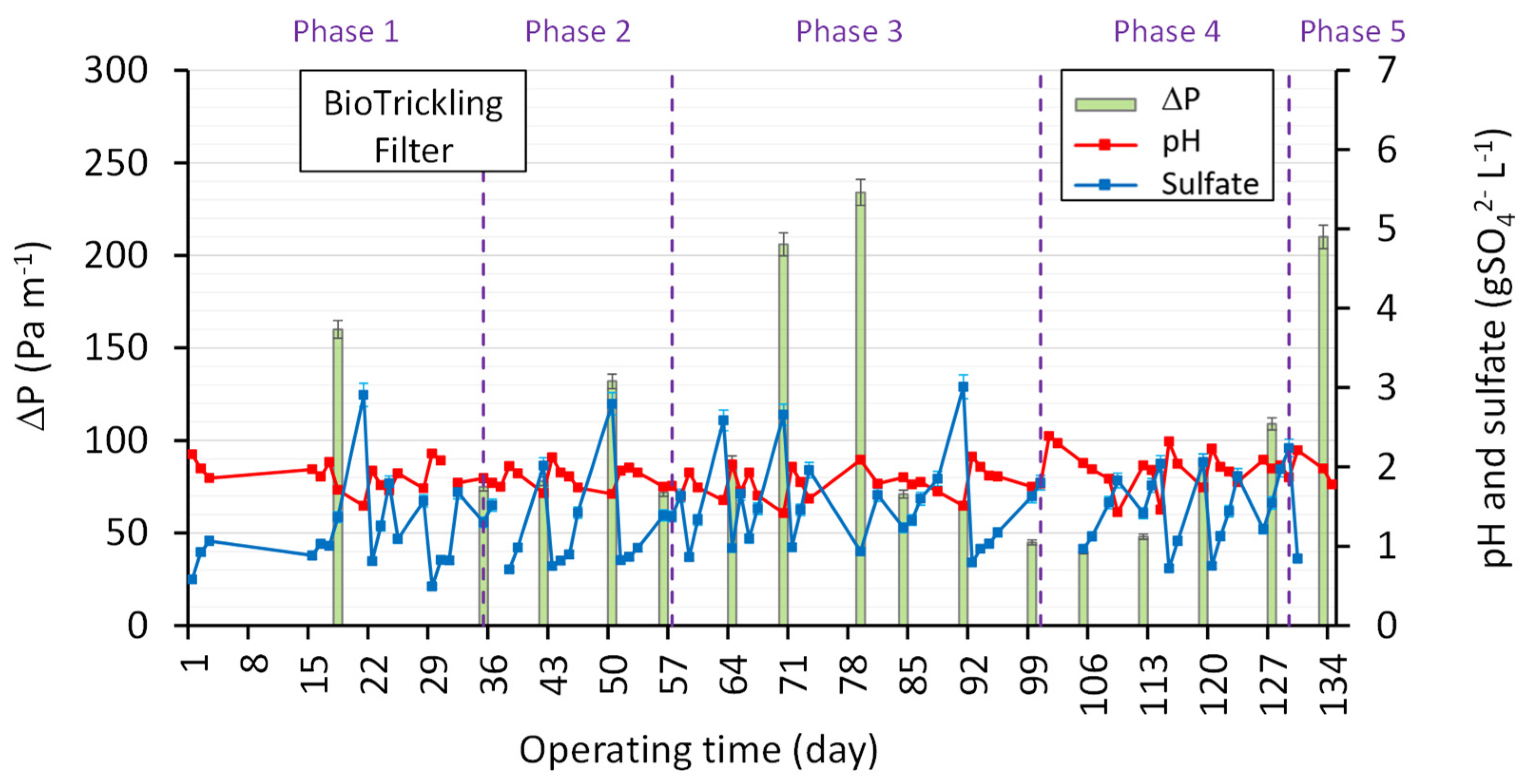 Processes 11 03438 g005