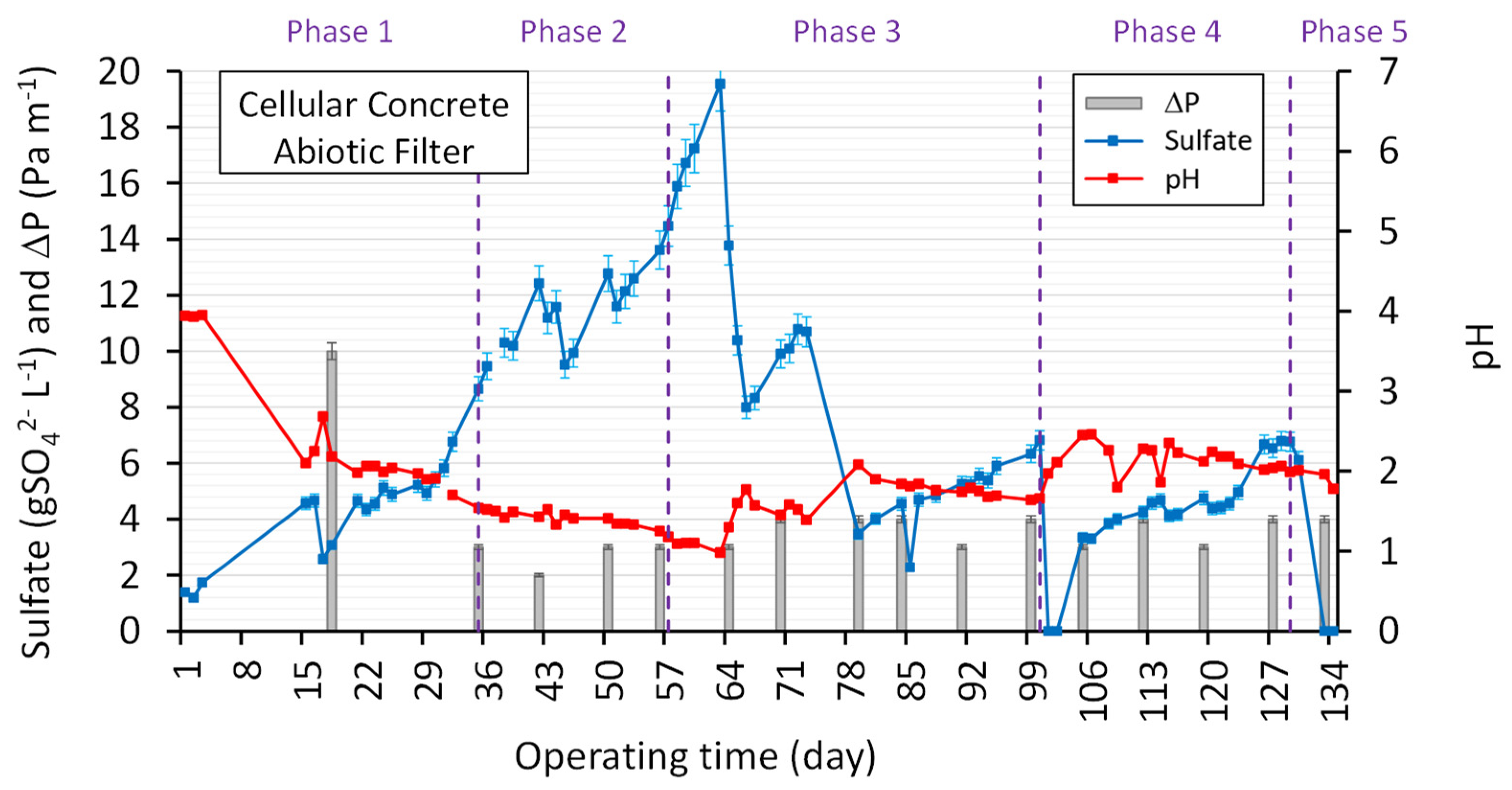 Processes 11 03438 g006