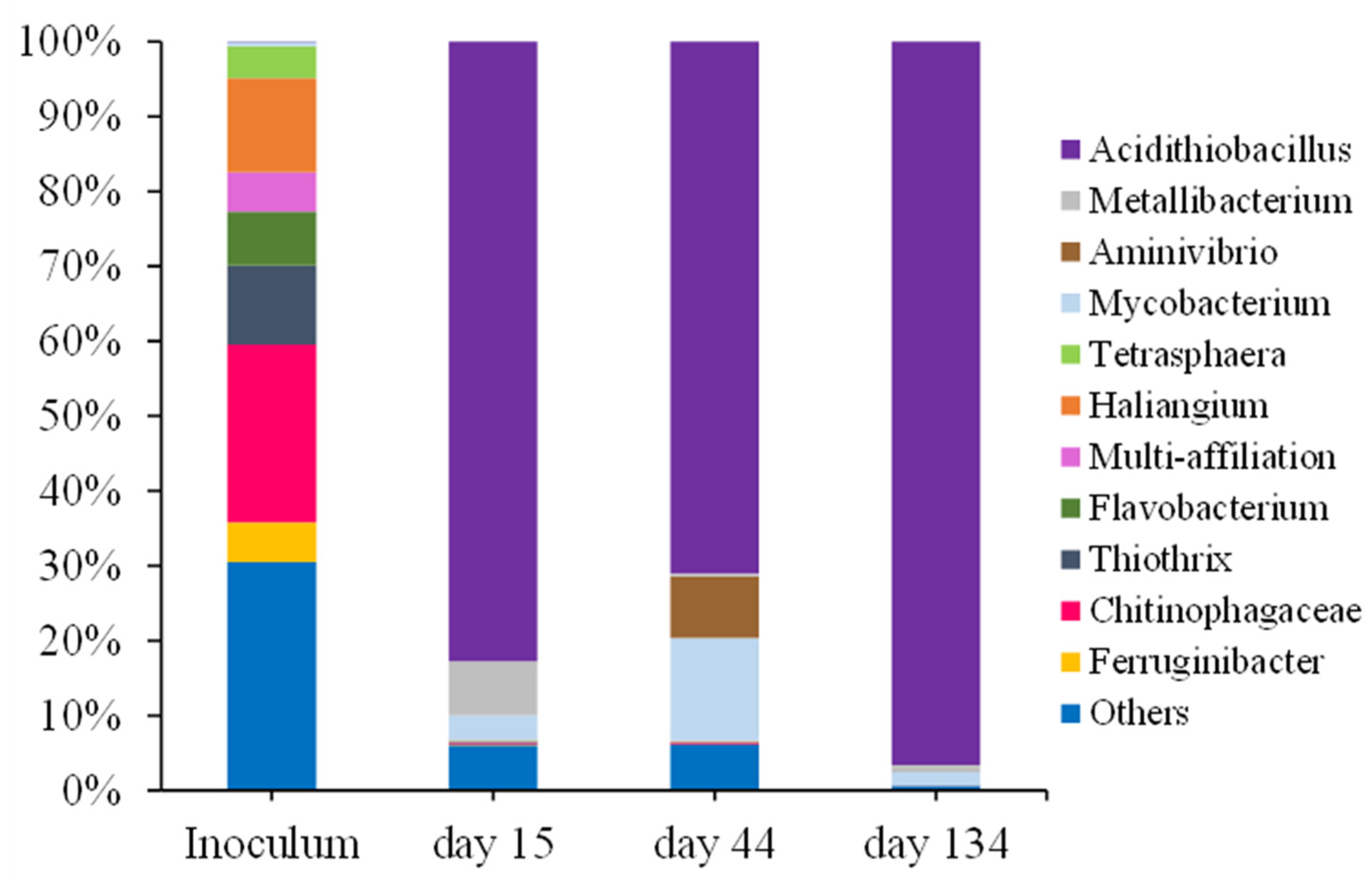 Processes 11 03438 g007
