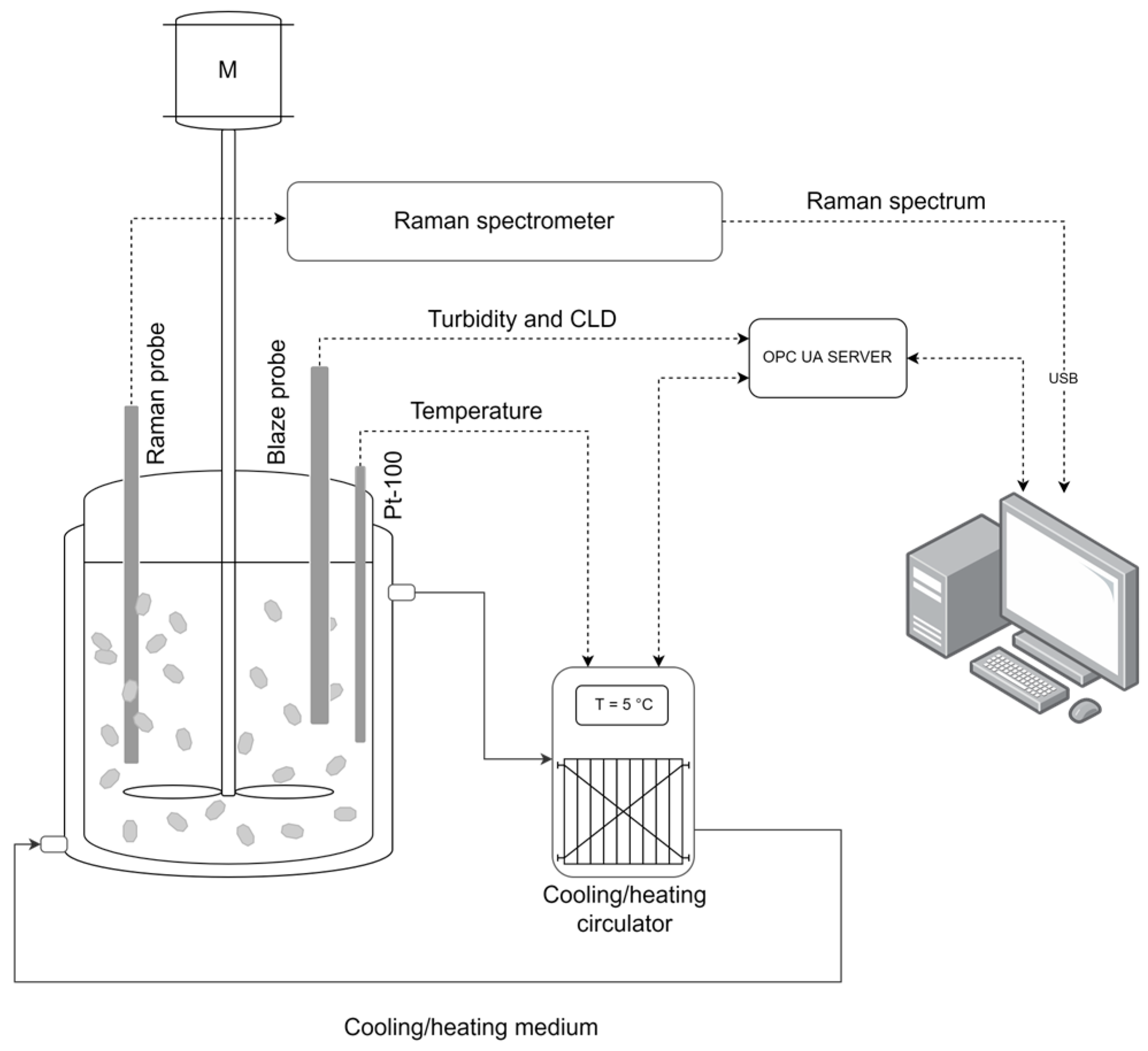 Processes 11 03439 g002