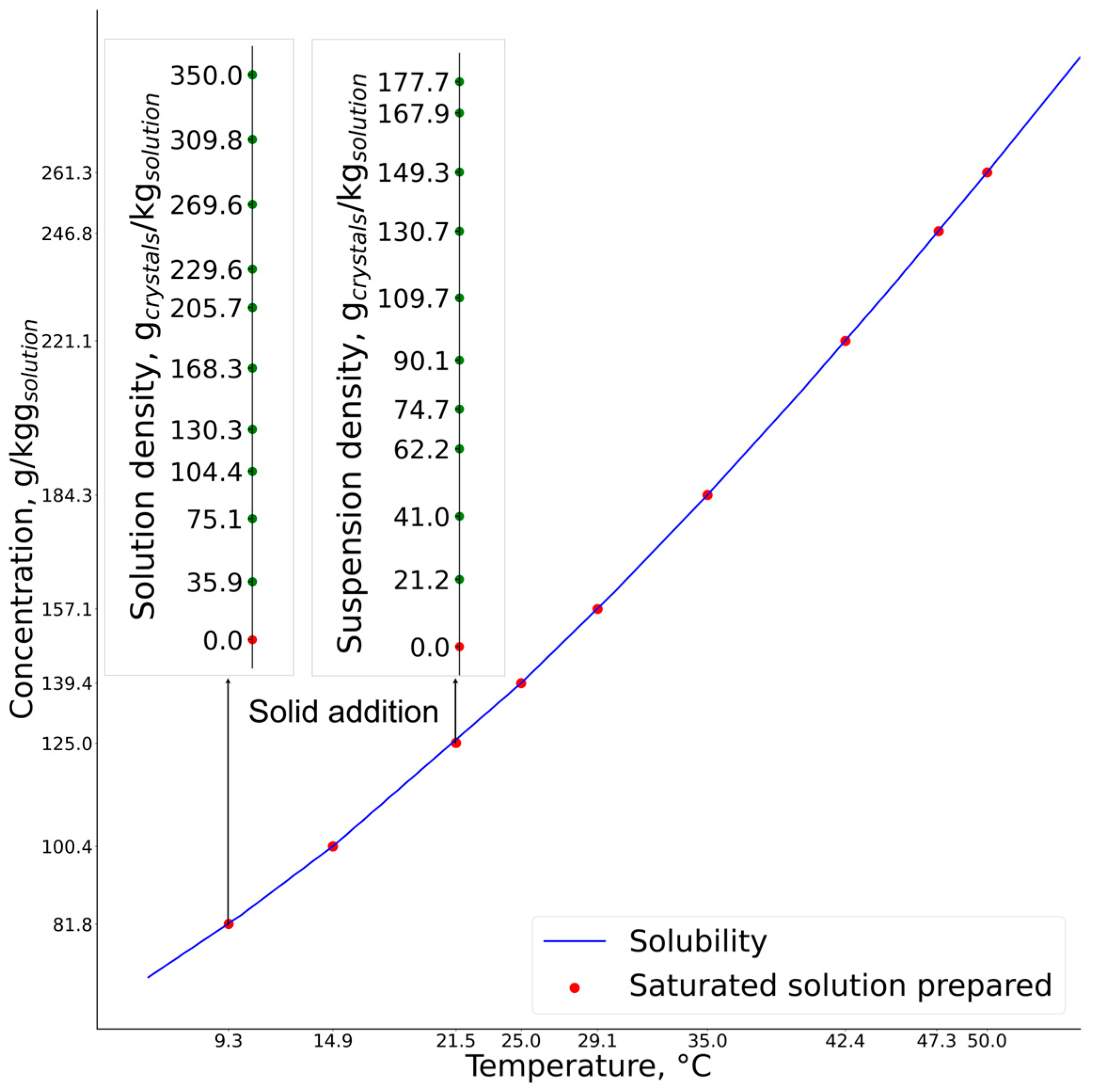 Processes 11 03439 g003