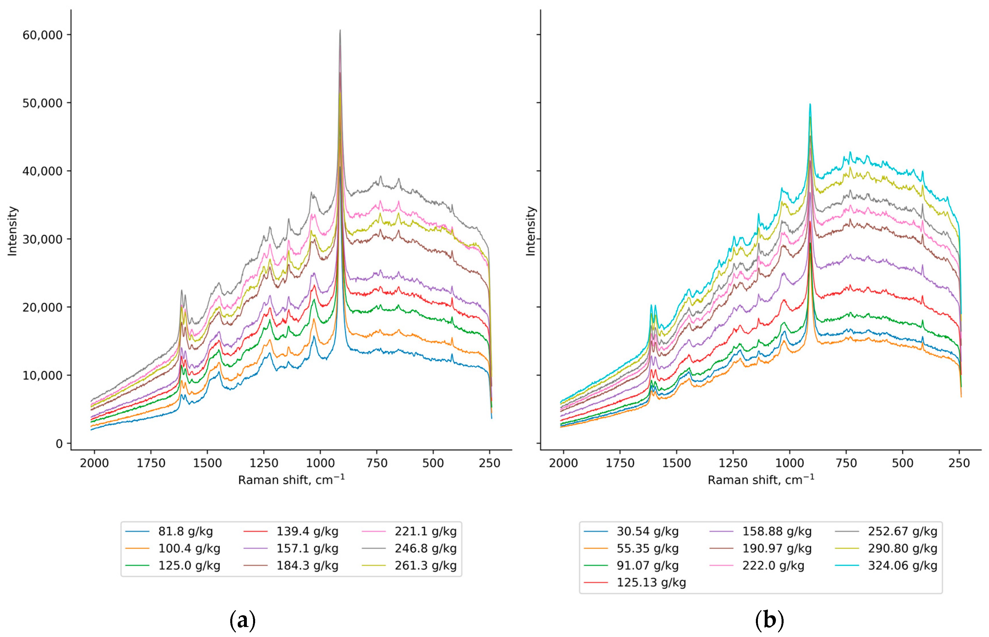 Processes 11 03439 g007