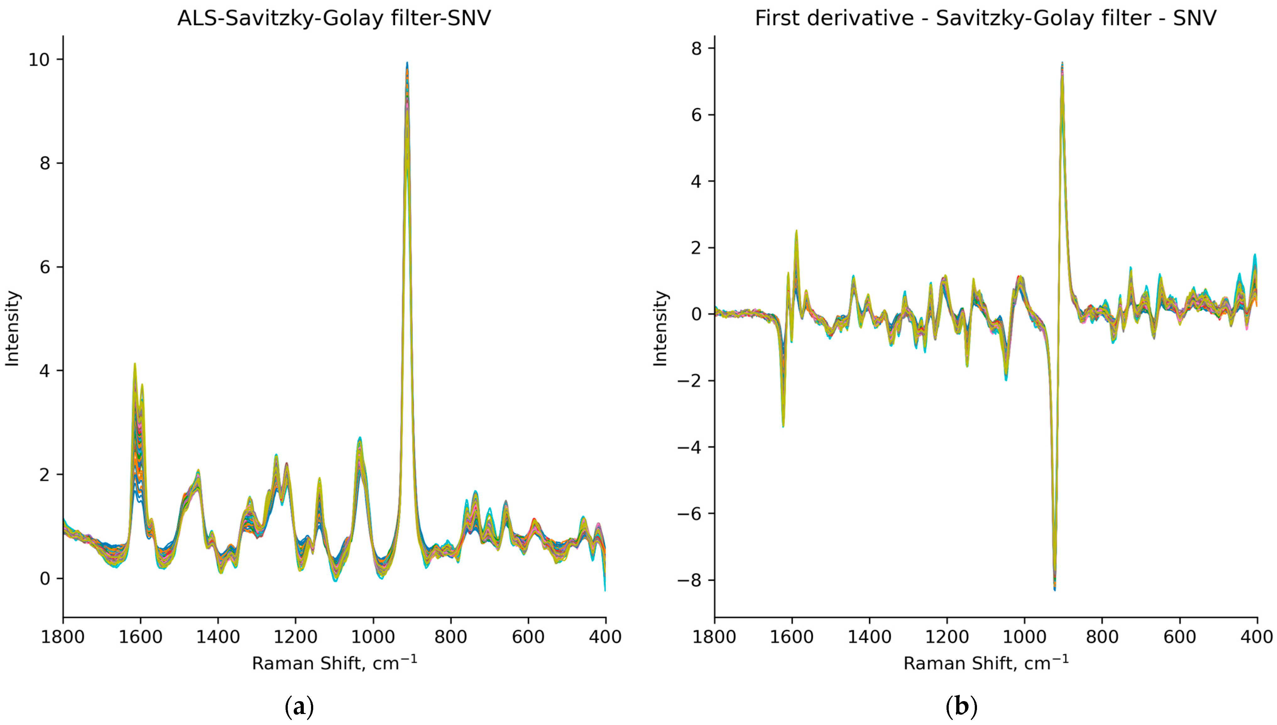 Processes 11 03439 g008