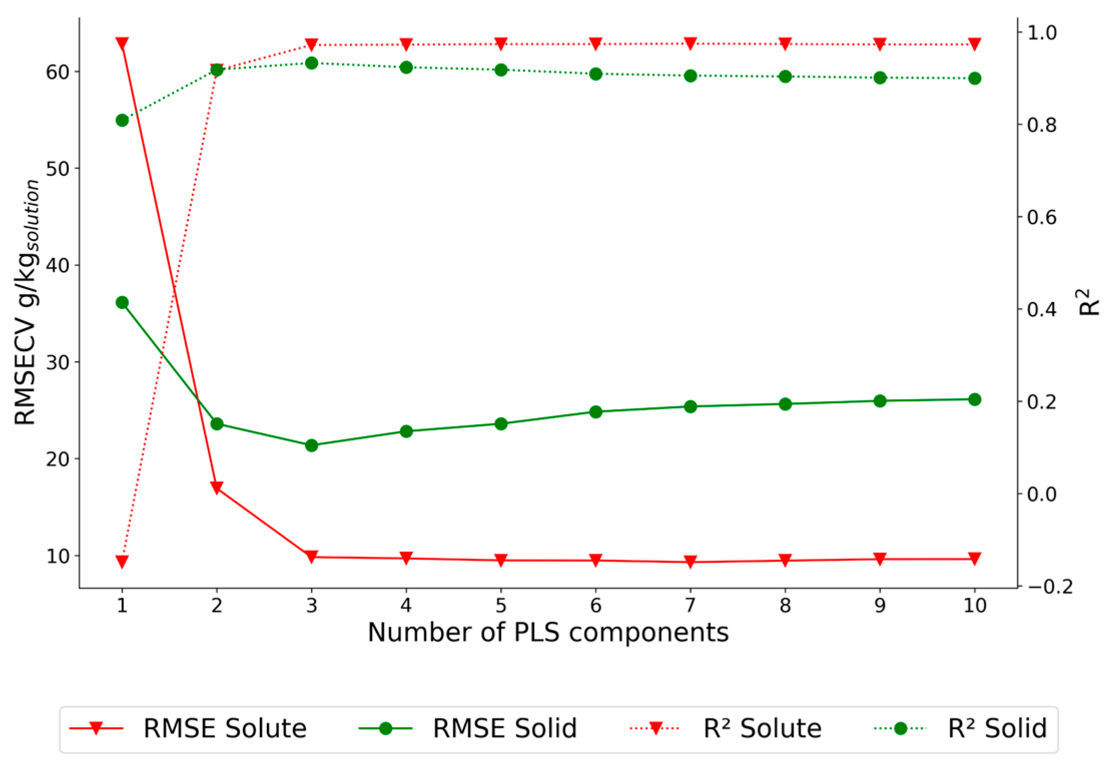 Processes 11 03439 g009