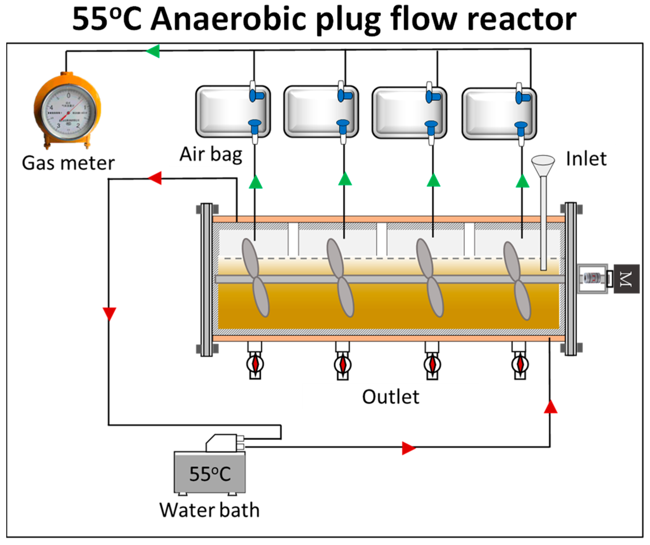 Processes 11 03440 g001 Processes 11 03440 g001