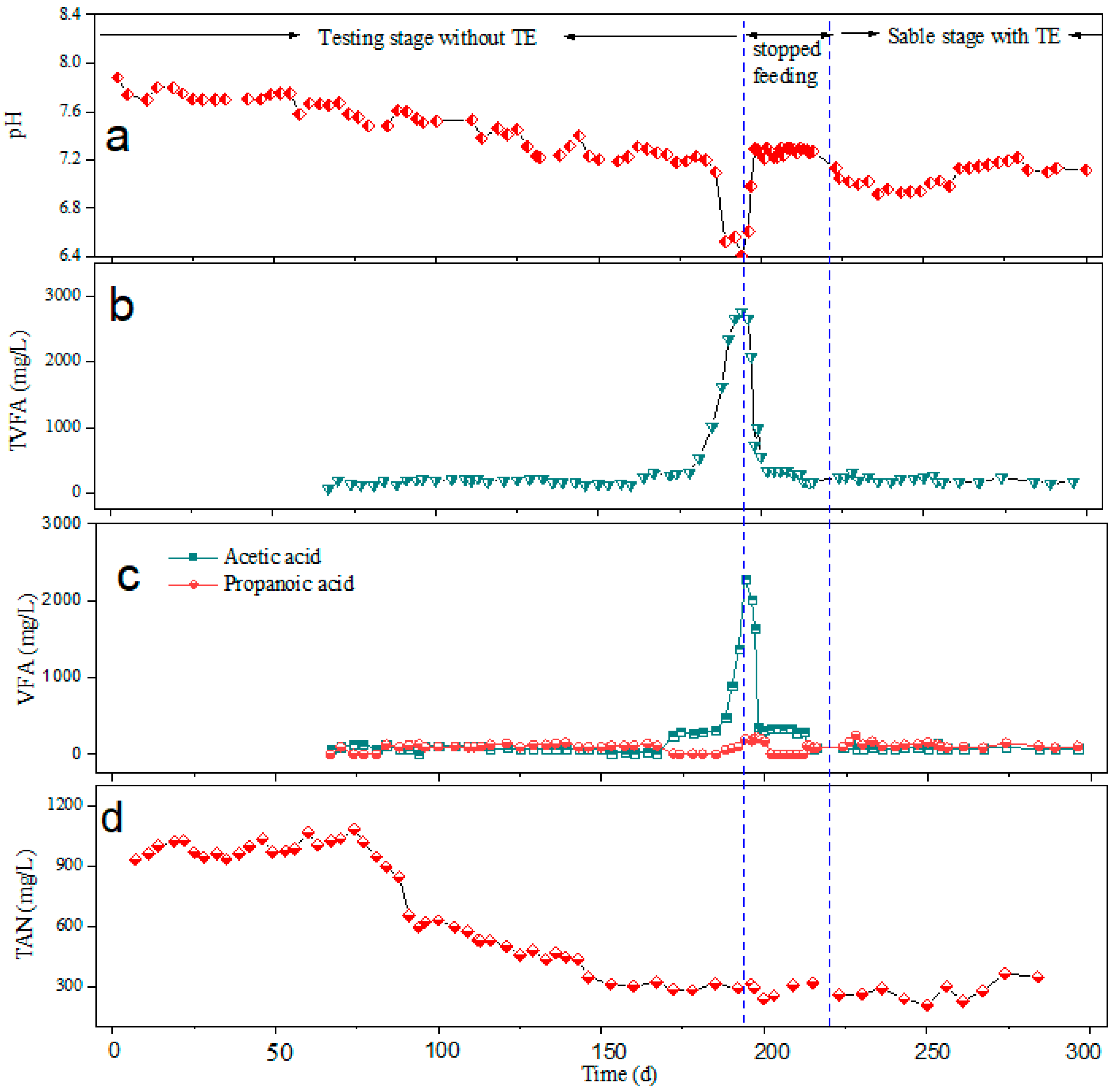 Processes 11 03440 g003 Processes 11 03440 g003