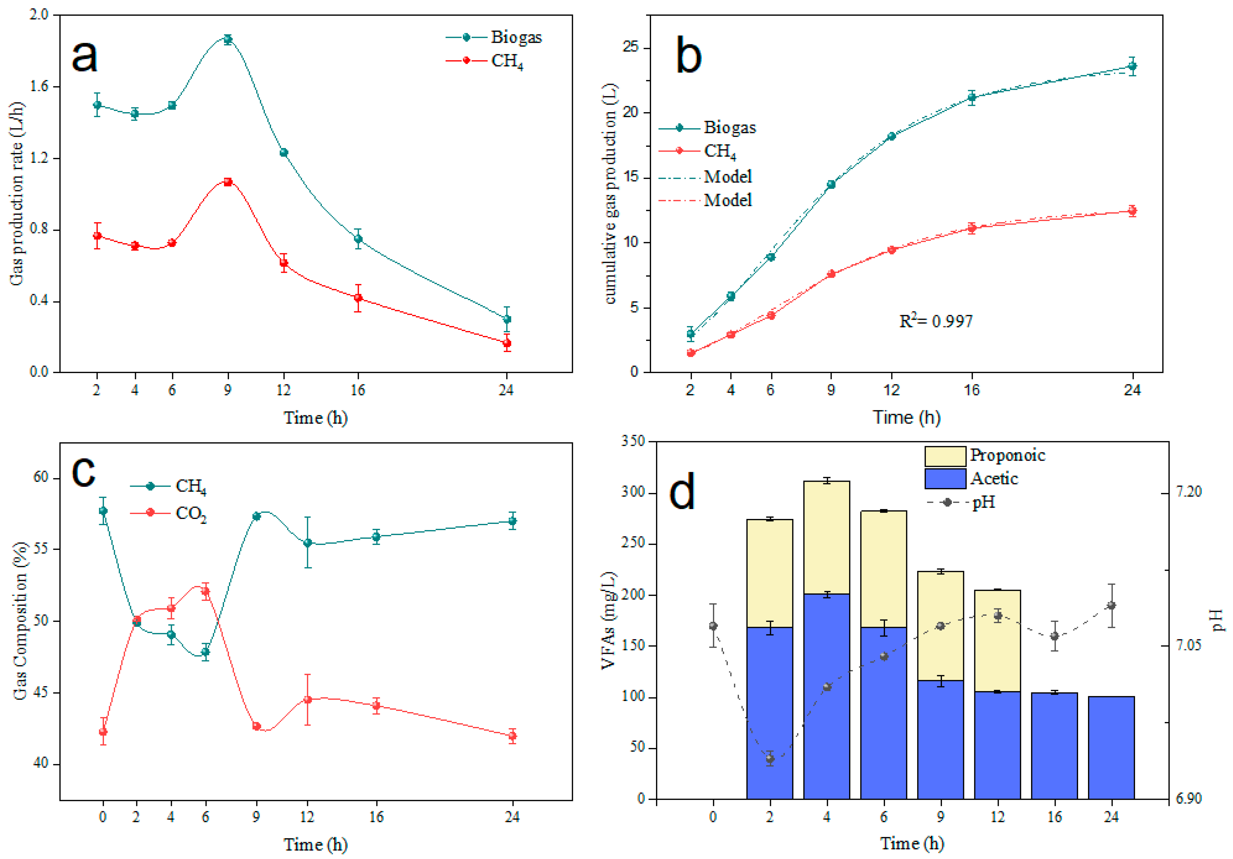 Processes 11 03440 g004 Processes 11 03440 g004