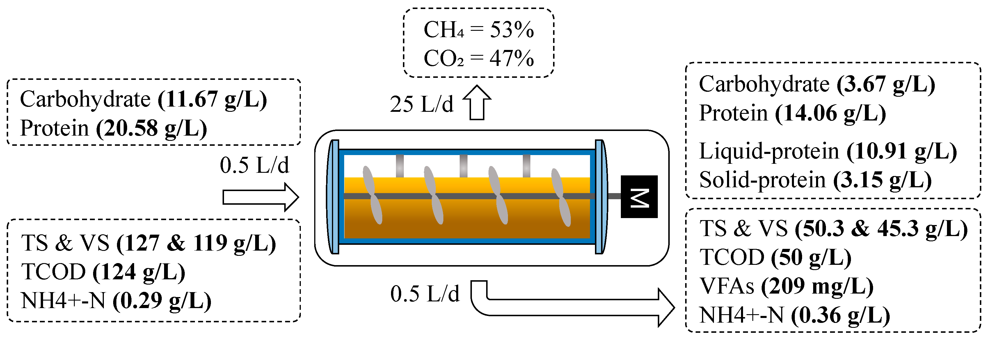 Processes 11 03440 g006 Processes 11 03440 g006