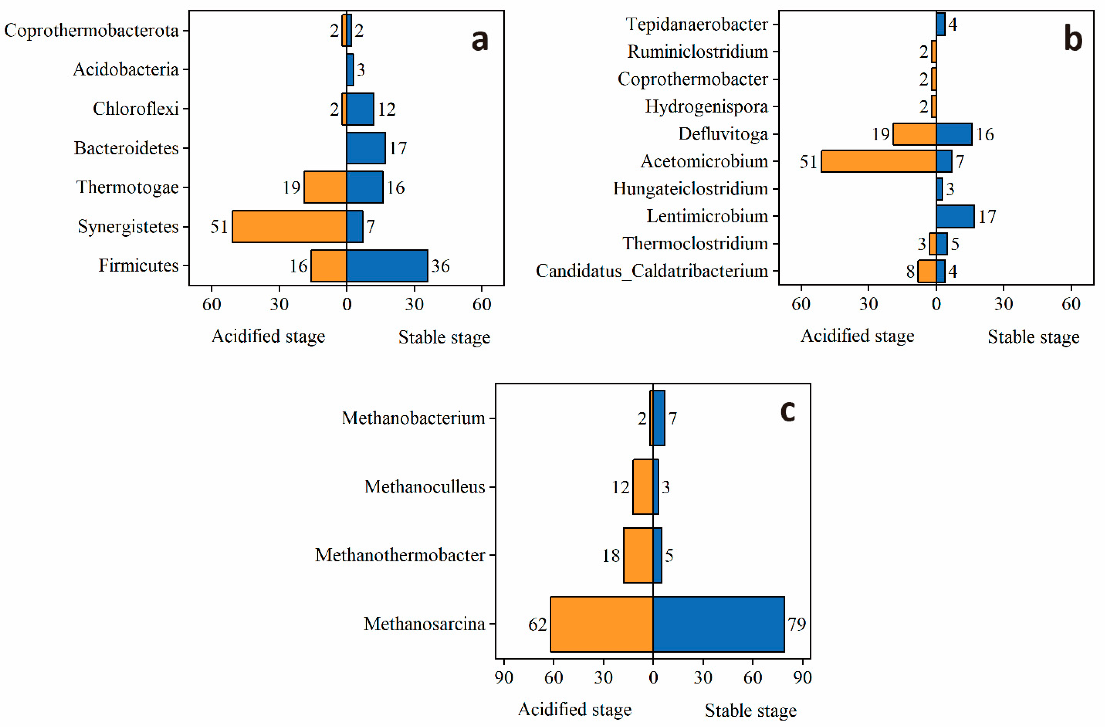 Processes 11 03440 g007 Processes 11 03440 g007