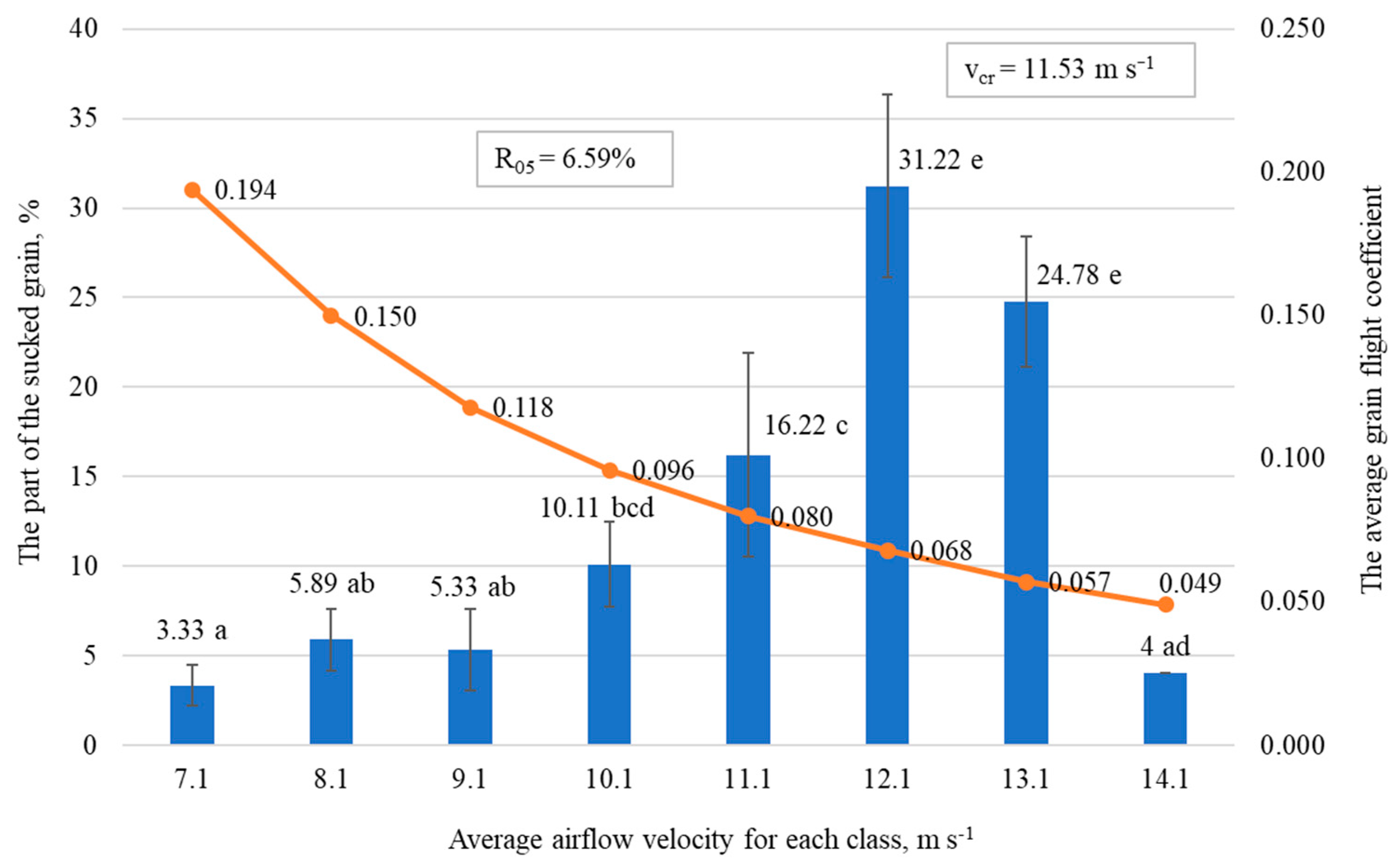 Processes 11 03441 g004 Processes 11 03441 g004