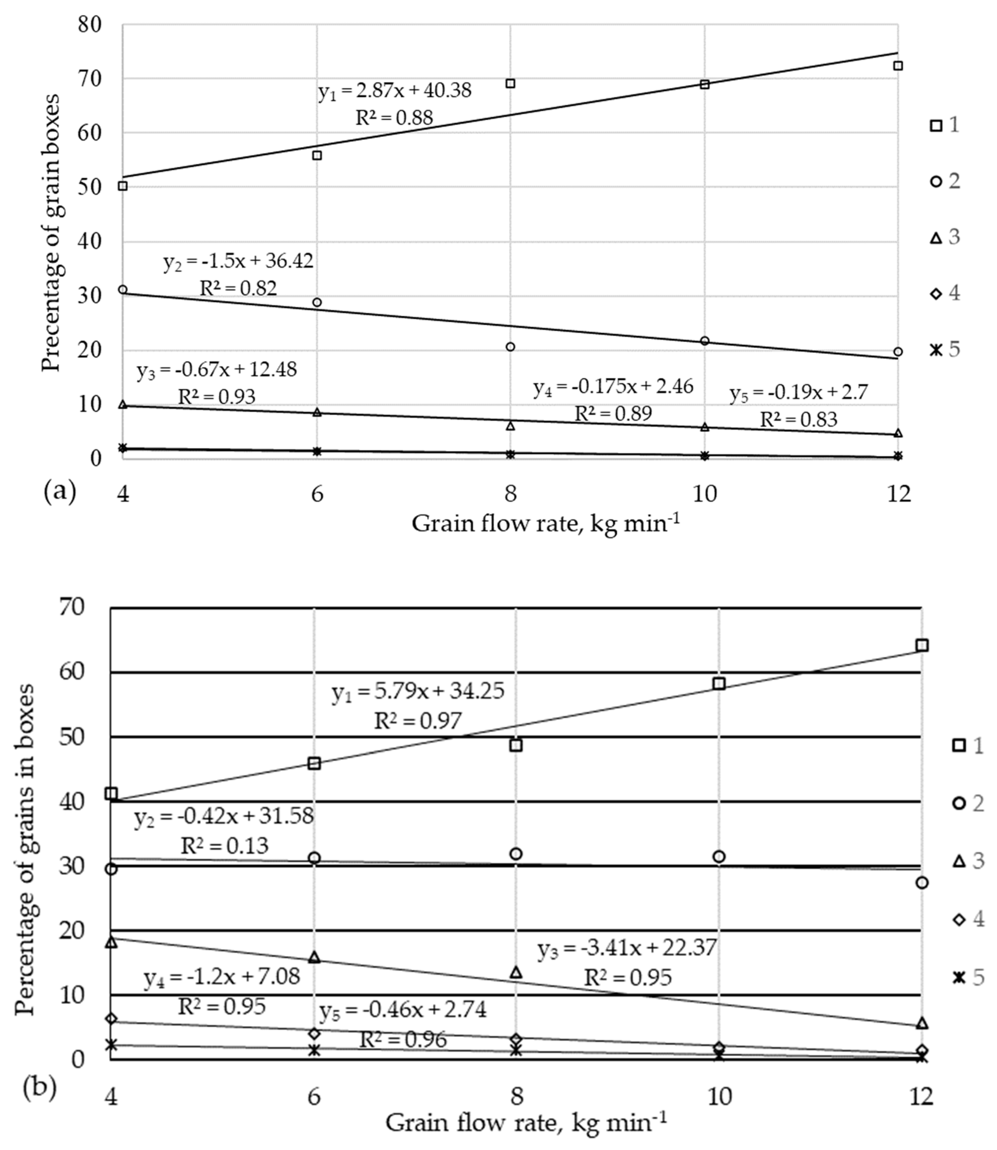 Processes 11 03441 g005a Processes 11 03441 g005a