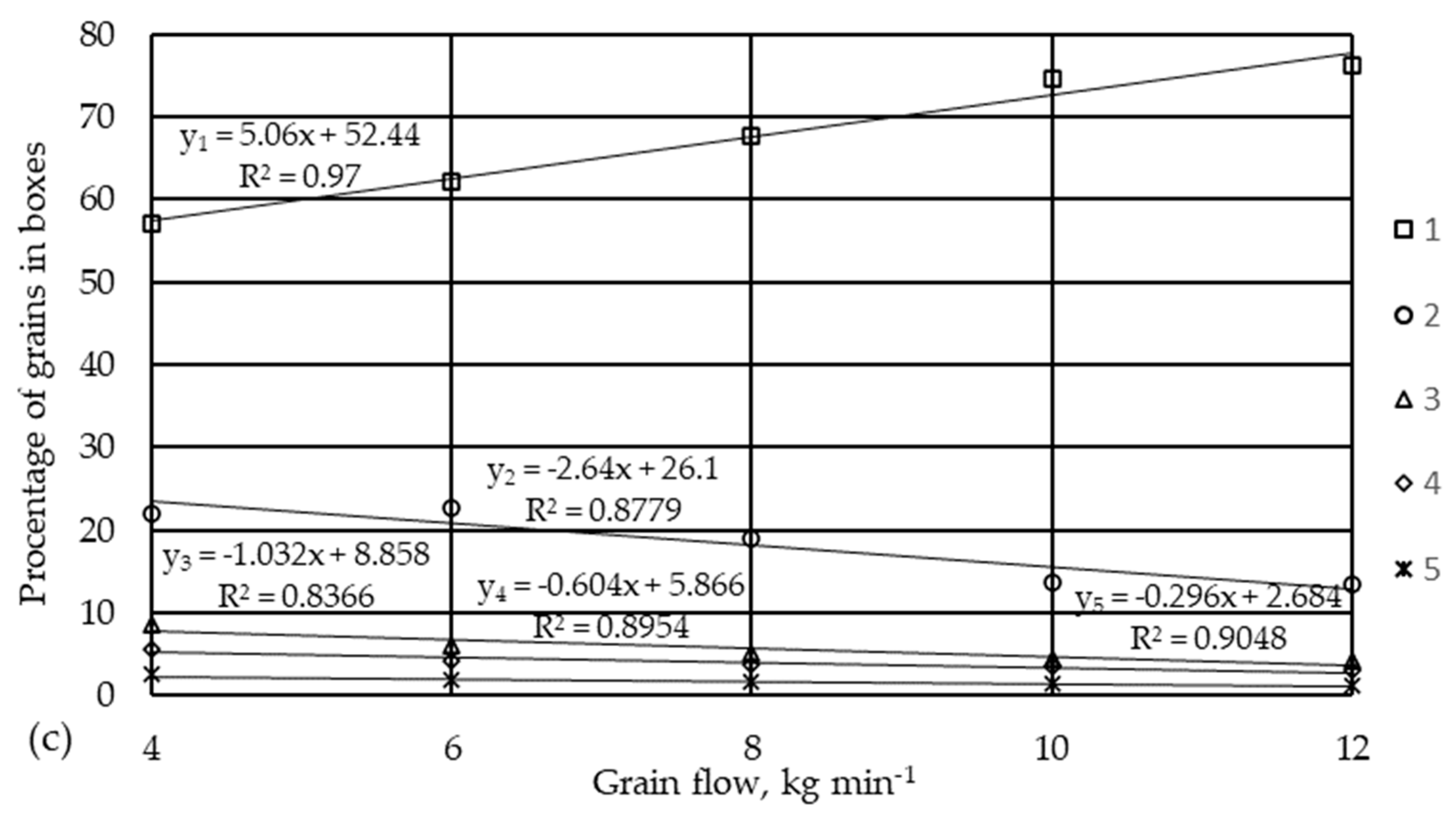 Processes 11 03441 g005b Processes 11 03441 g005b