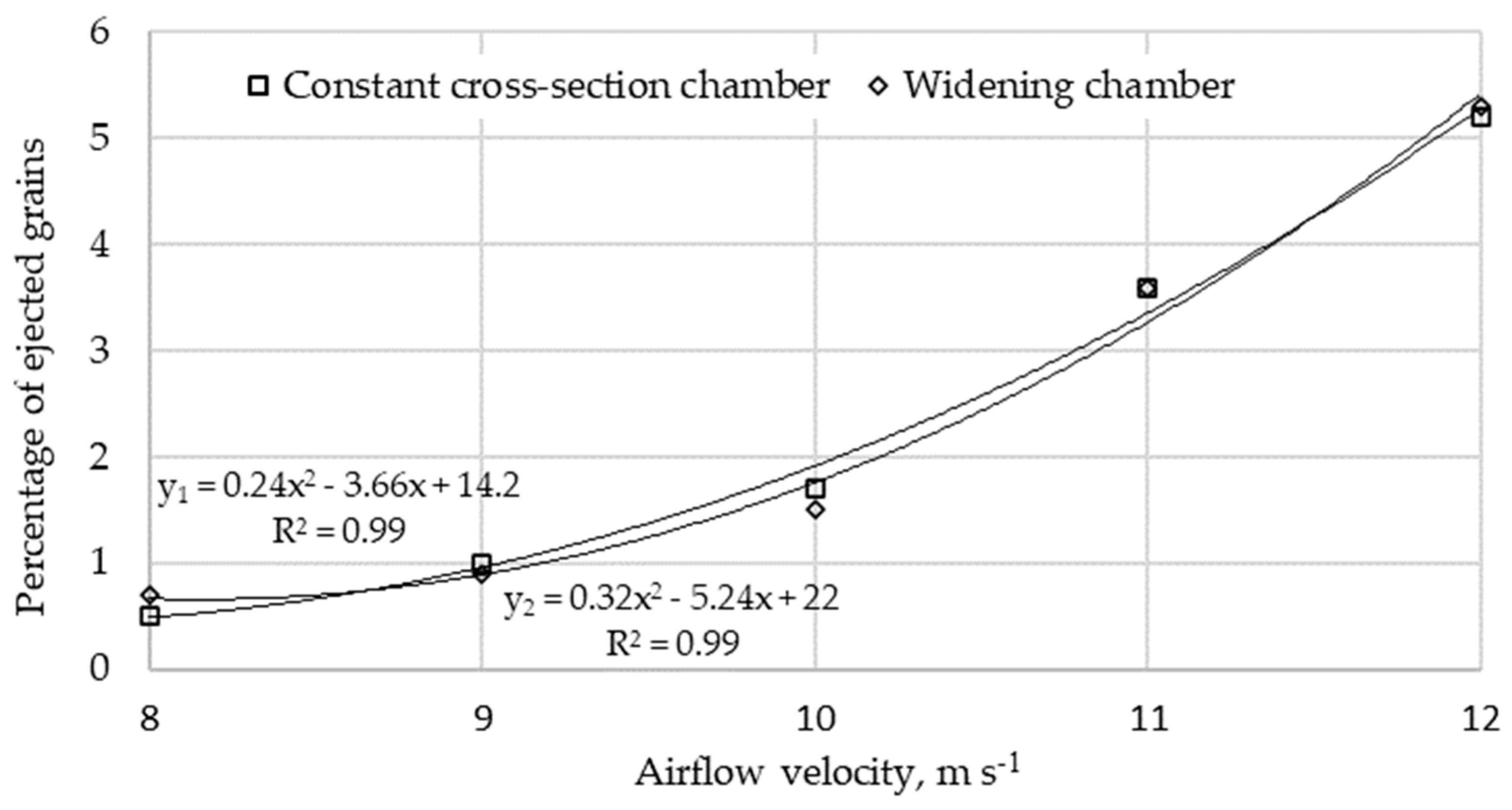 Processes 11 03441 g010 Processes 11 03441 g010