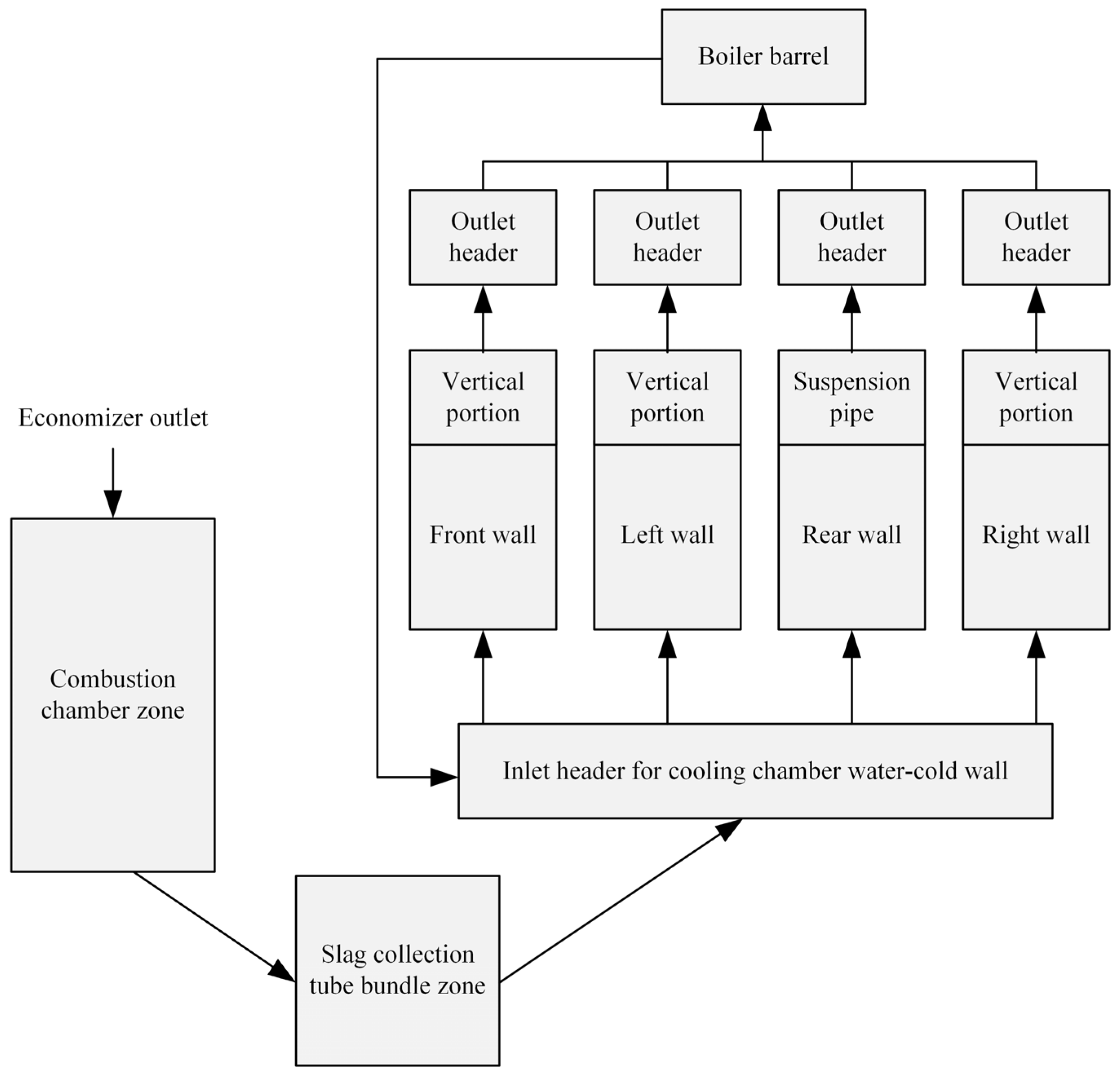 Processes 11 03442 g007