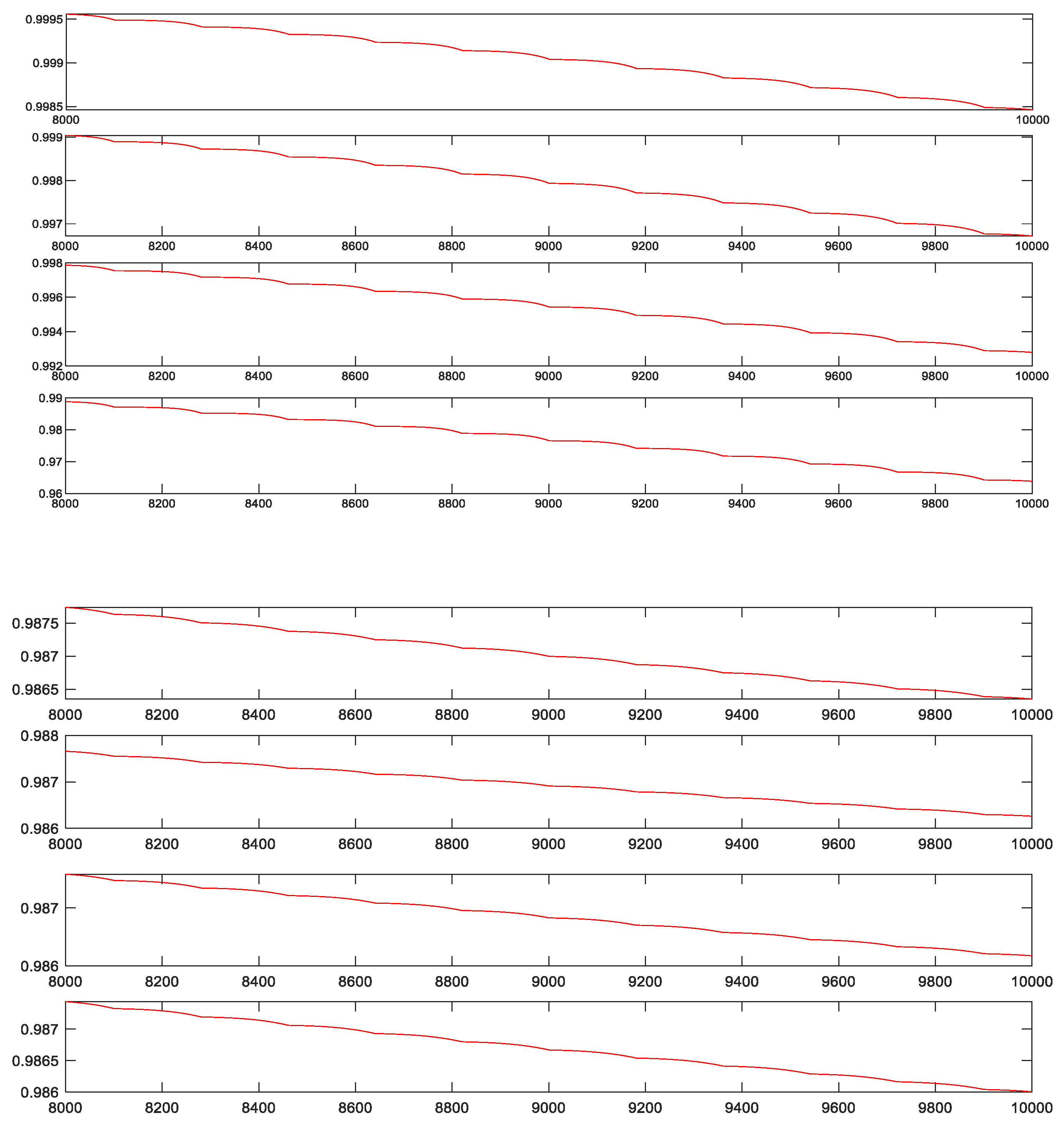 Processes 11 03443 g004