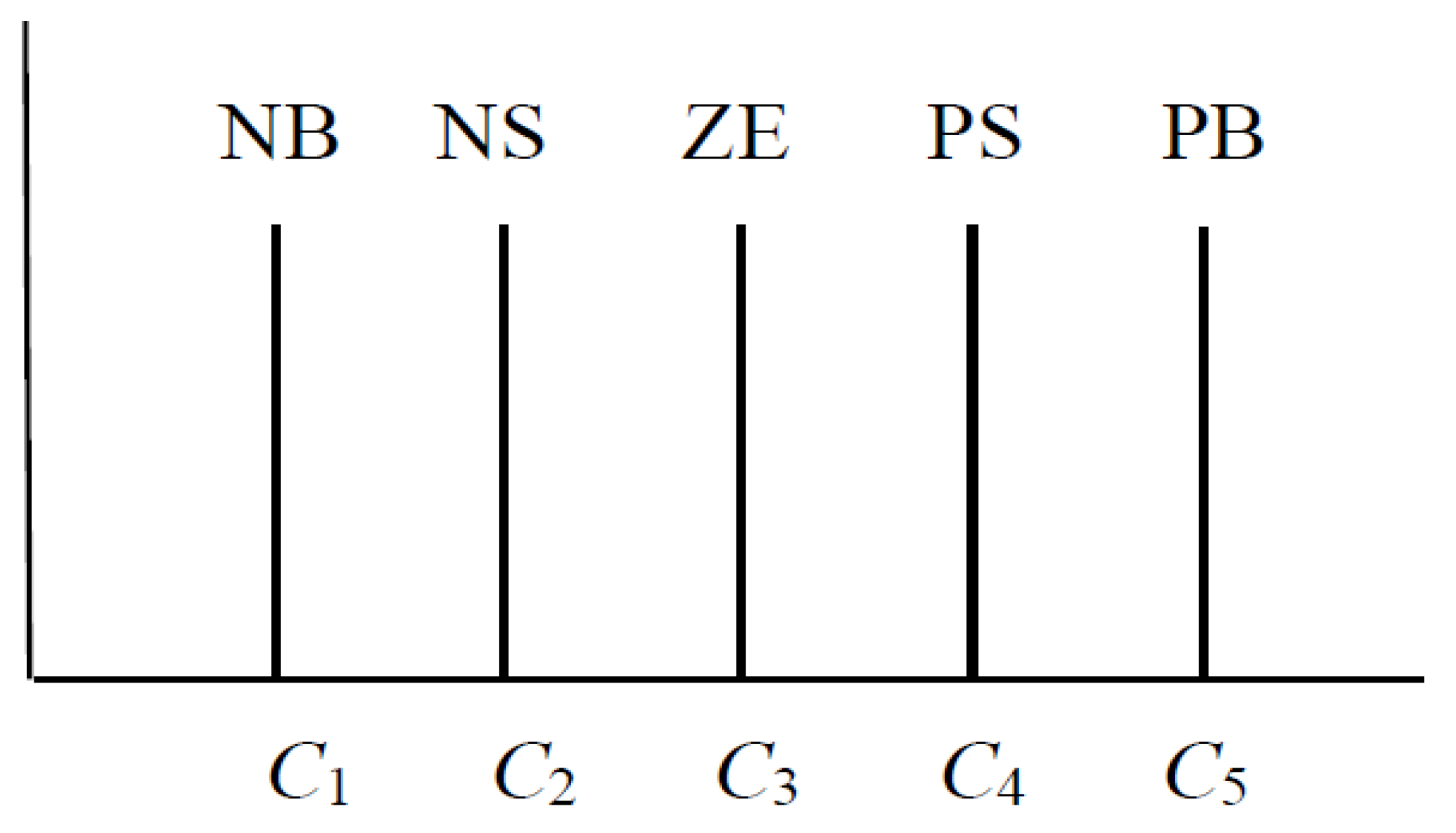 Processes 11 03443 g007