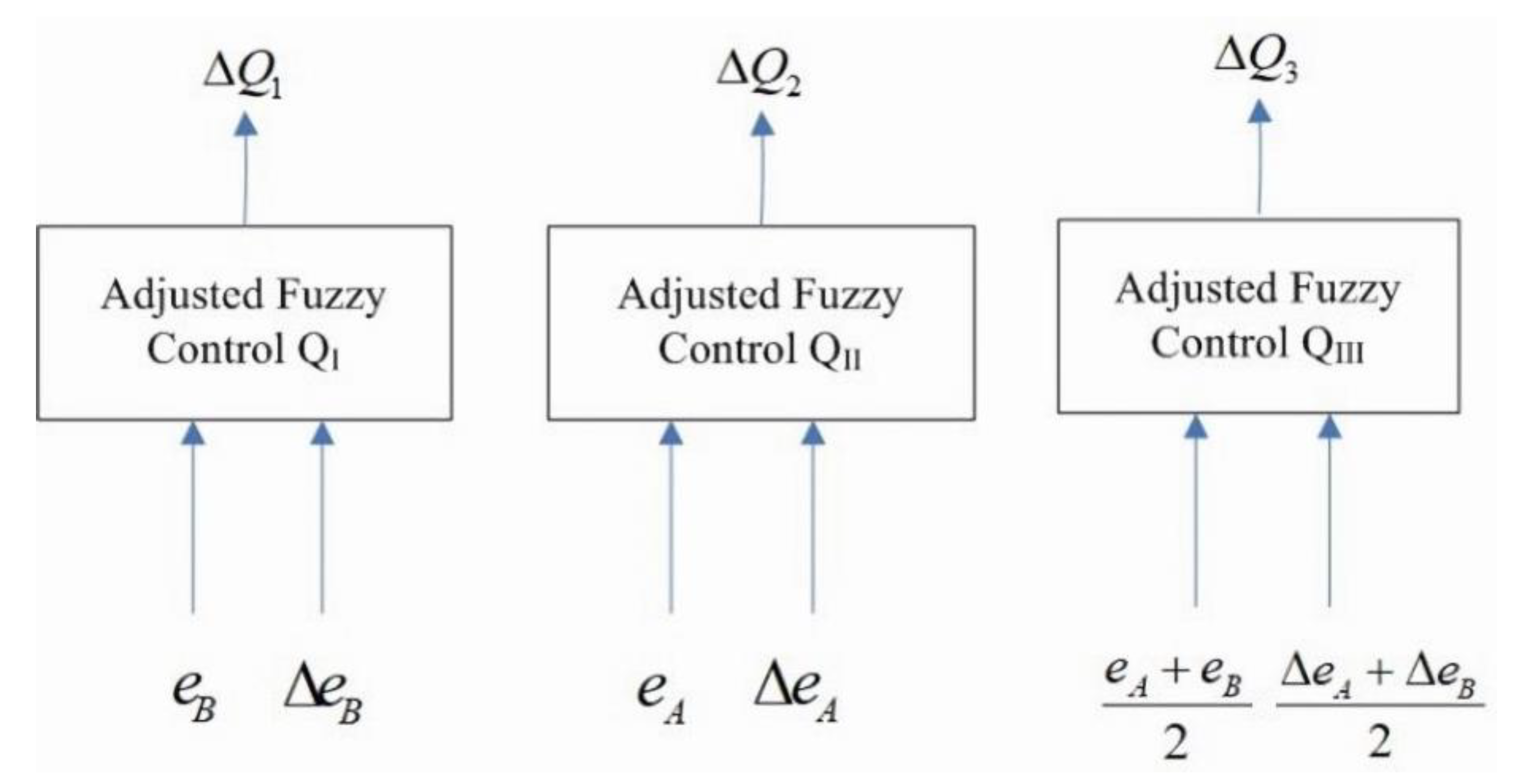 Processes 11 03443 g008