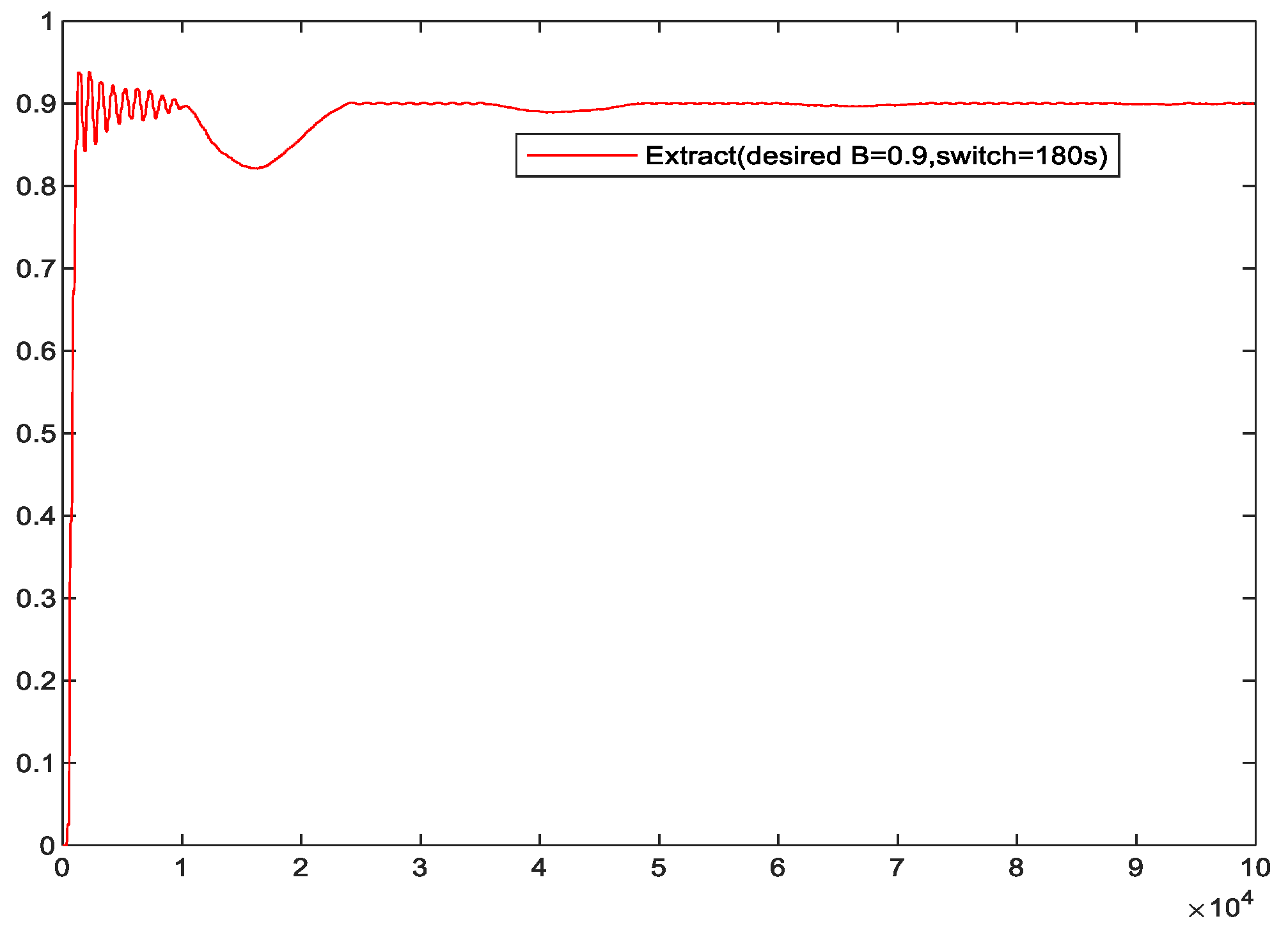 Processes 11 03443 g011a