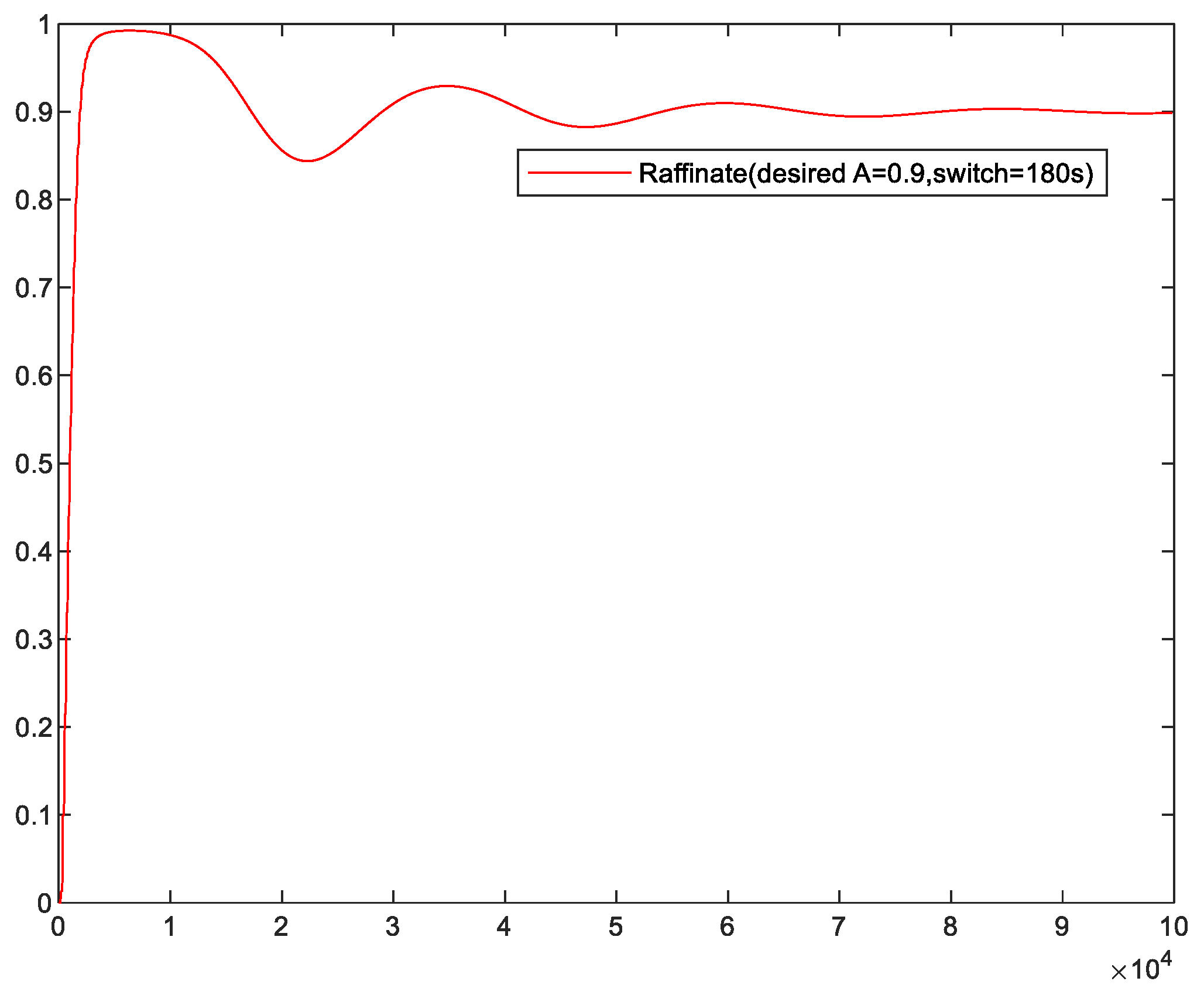 Processes 11 03443 g011b