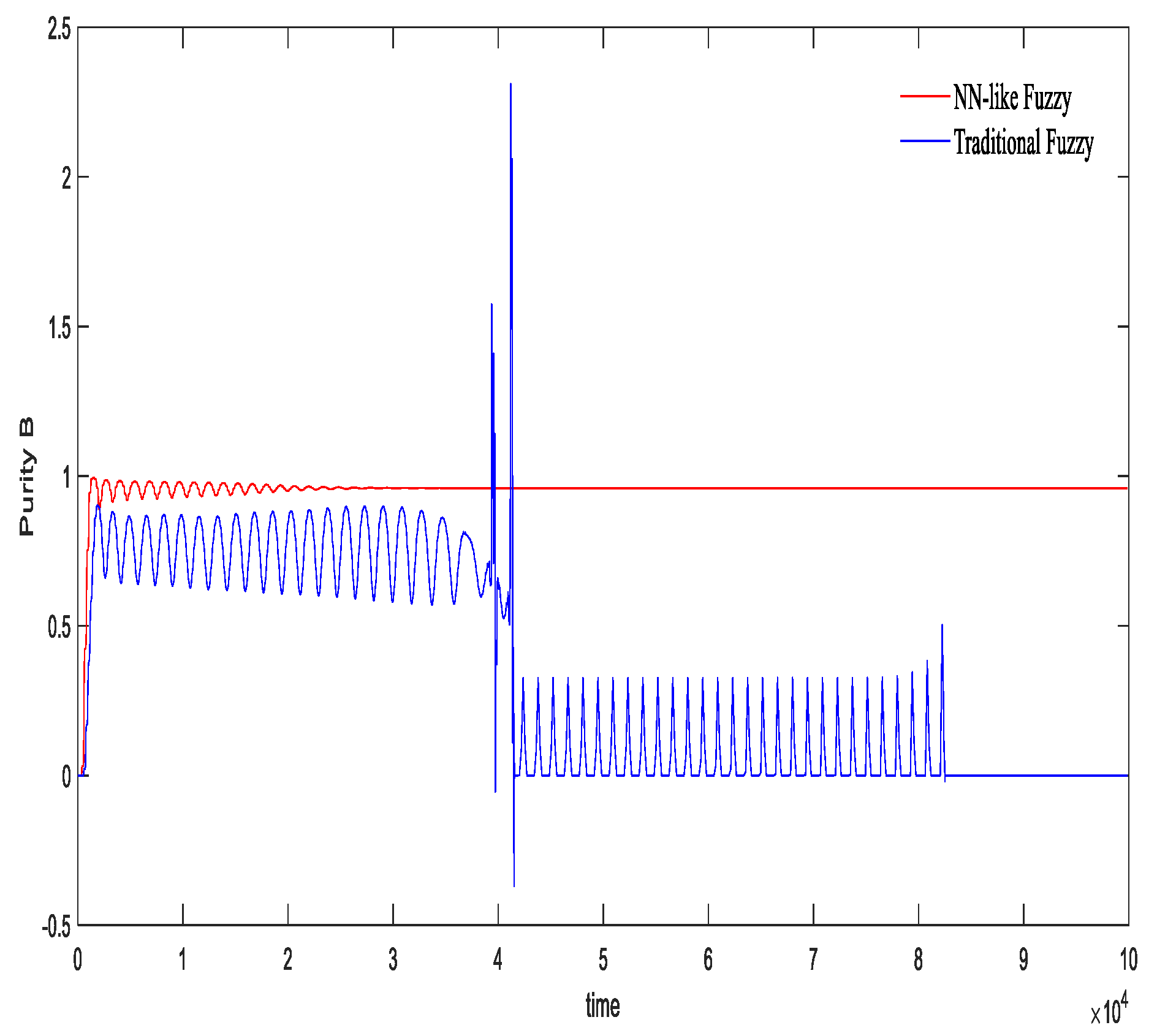 Processes 11 03443 g014a
