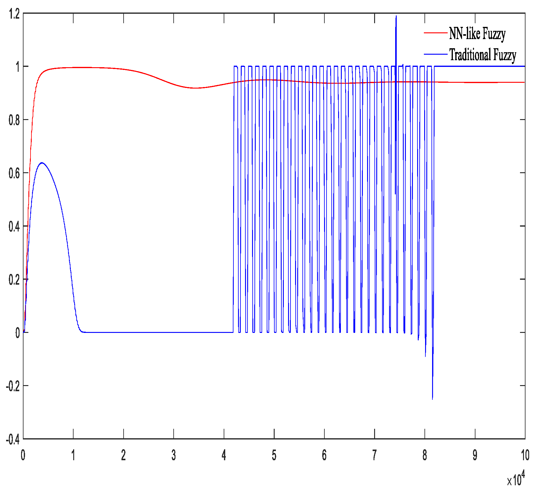 Processes 11 03443 g014b