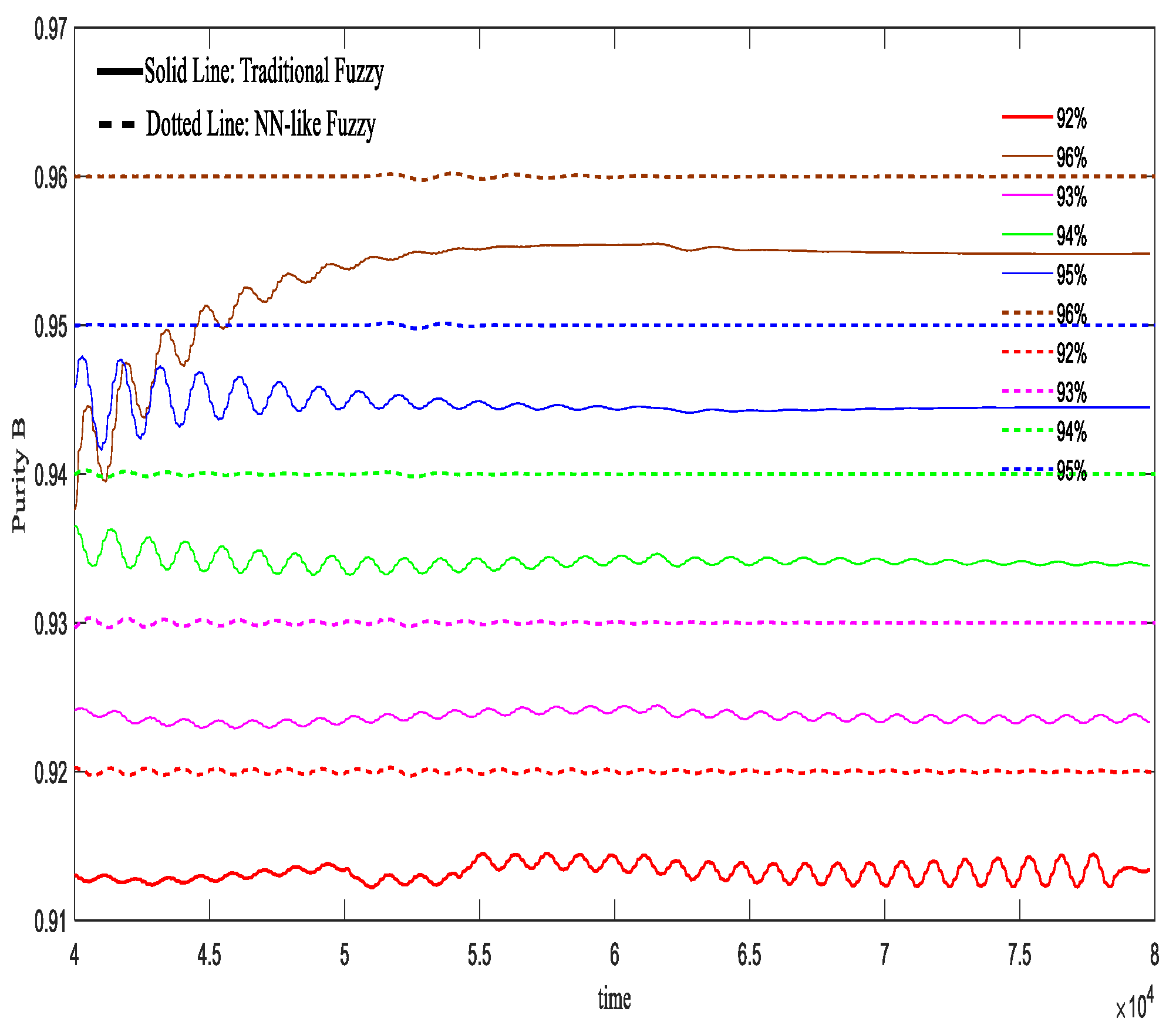 Processes 11 03443 g015a