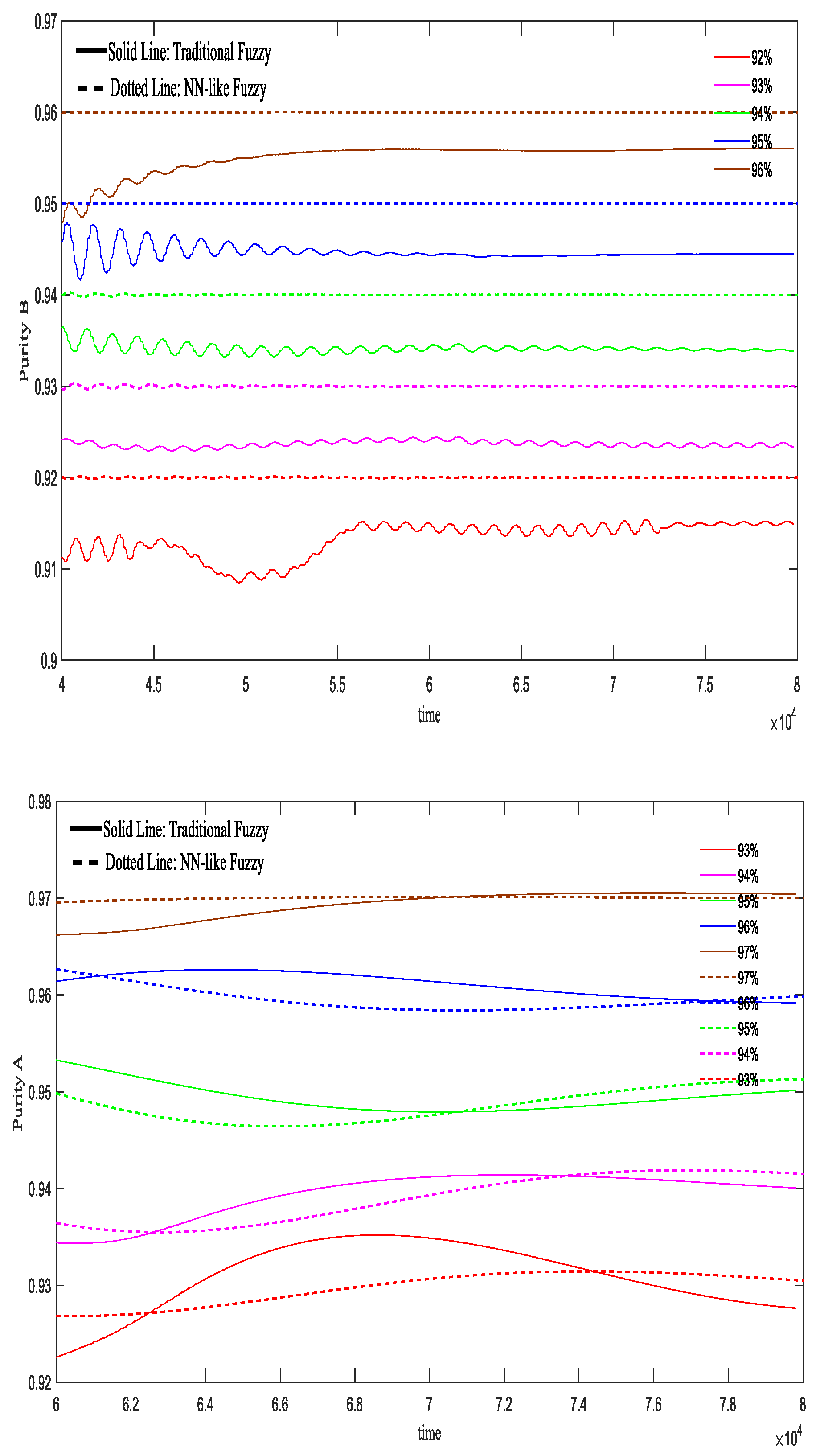 Processes 11 03443 g016