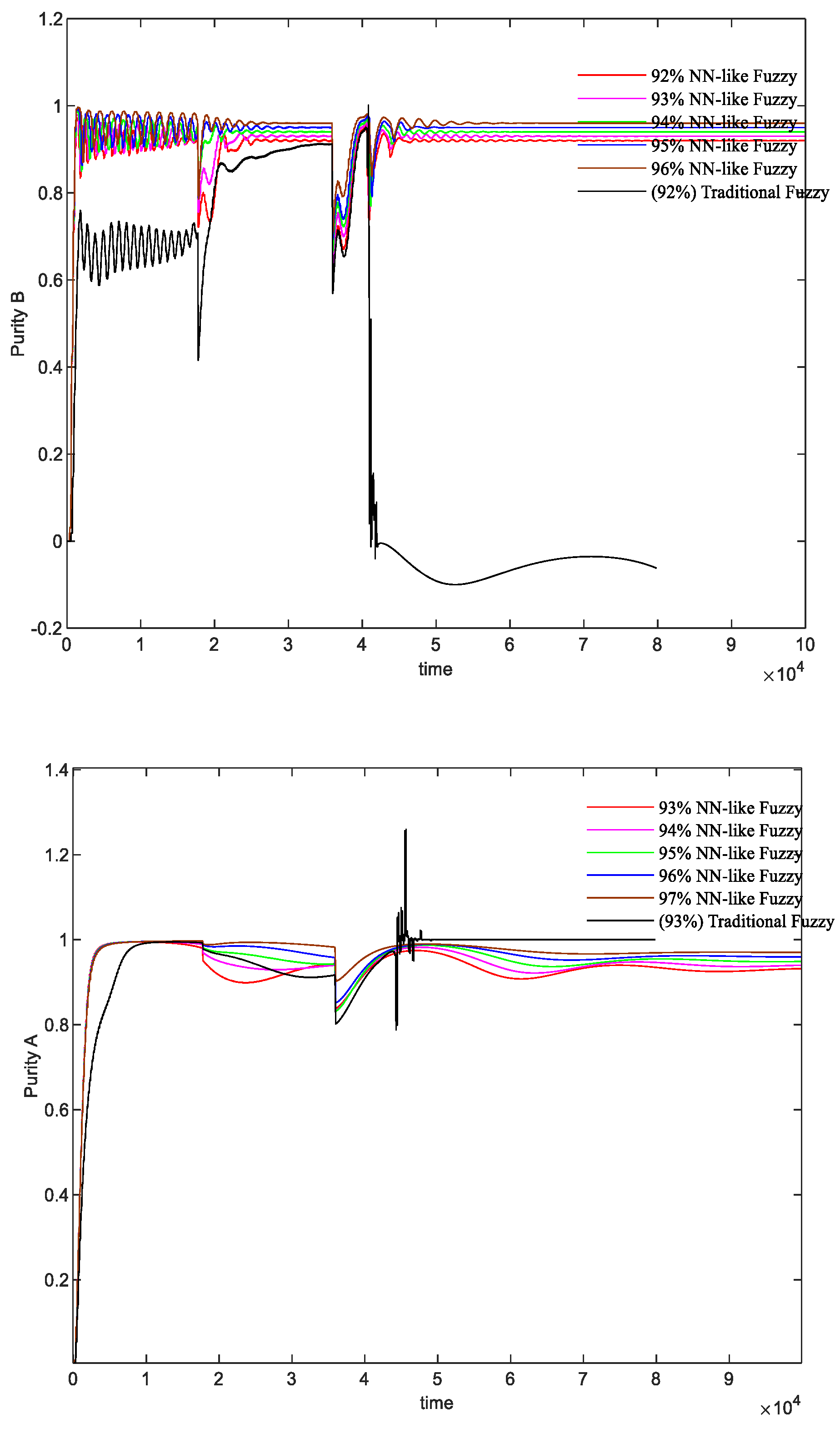 Processes 11 03443 g017