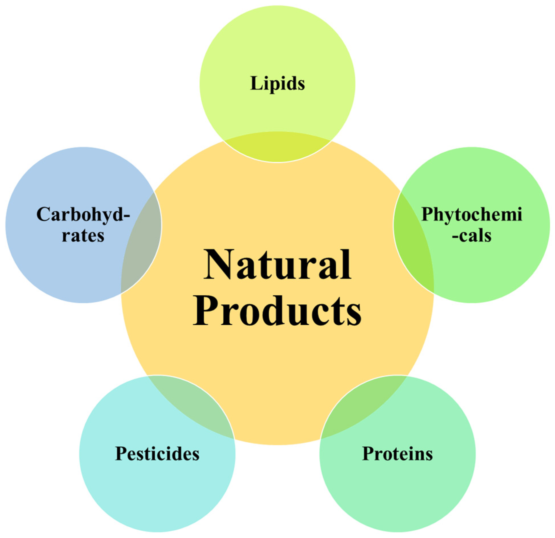 Processes 11 03444 g001