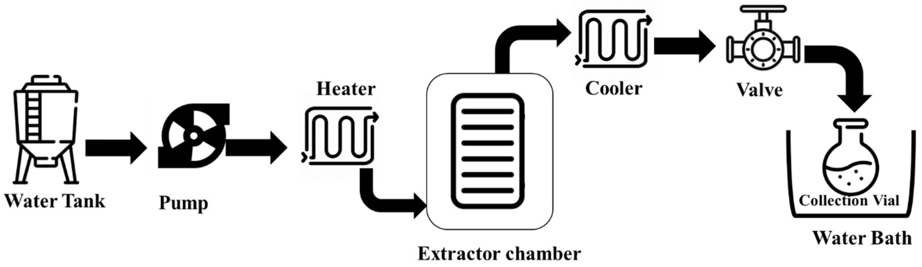 Processes 11 03444 g003