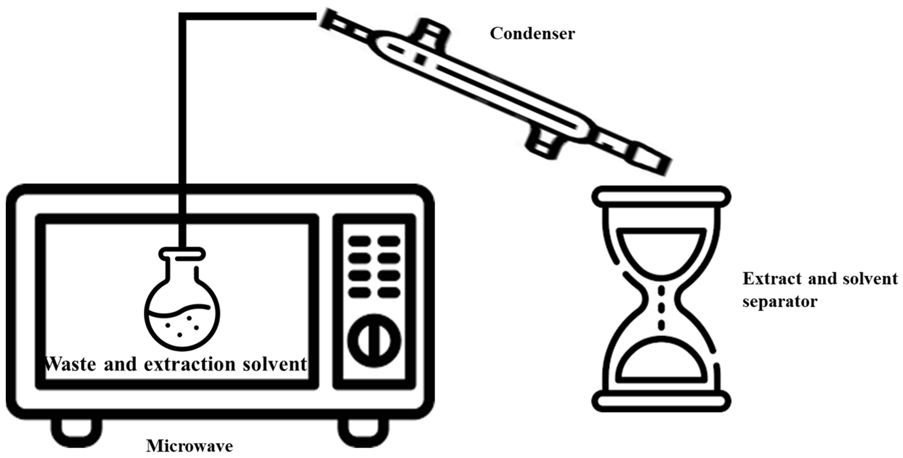 Processes 11 03444 g005