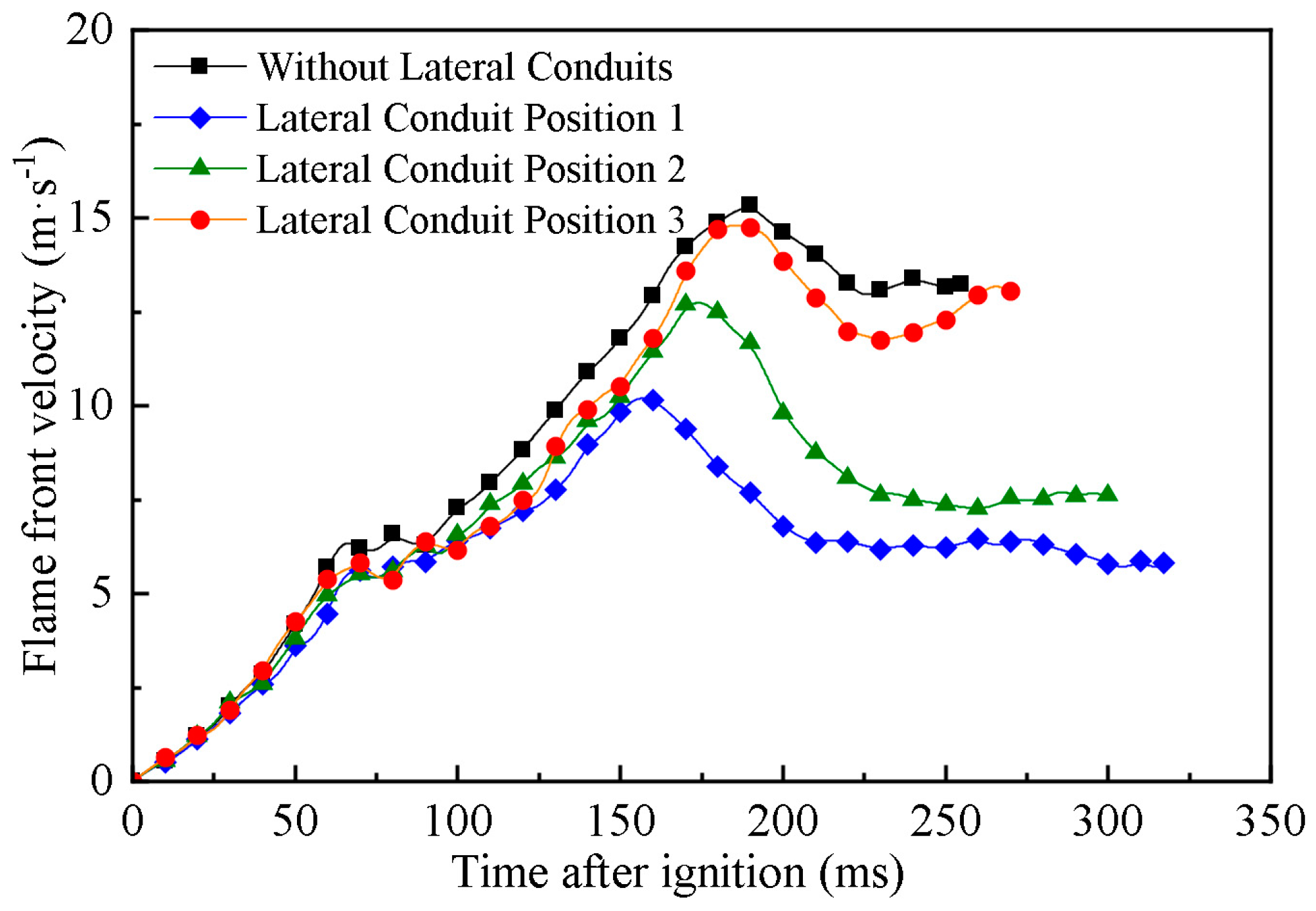 Processes 11 03446 g003