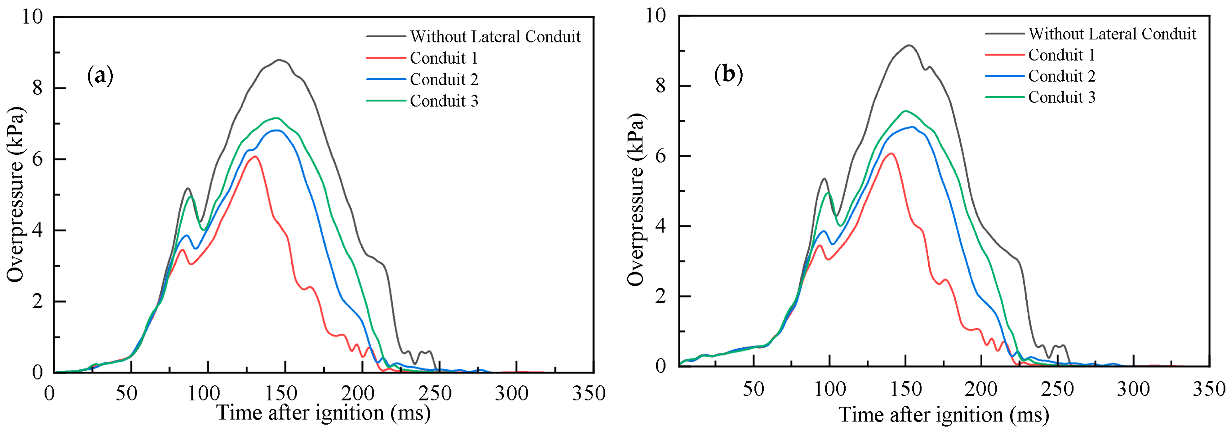 Processes 11 03446 g004