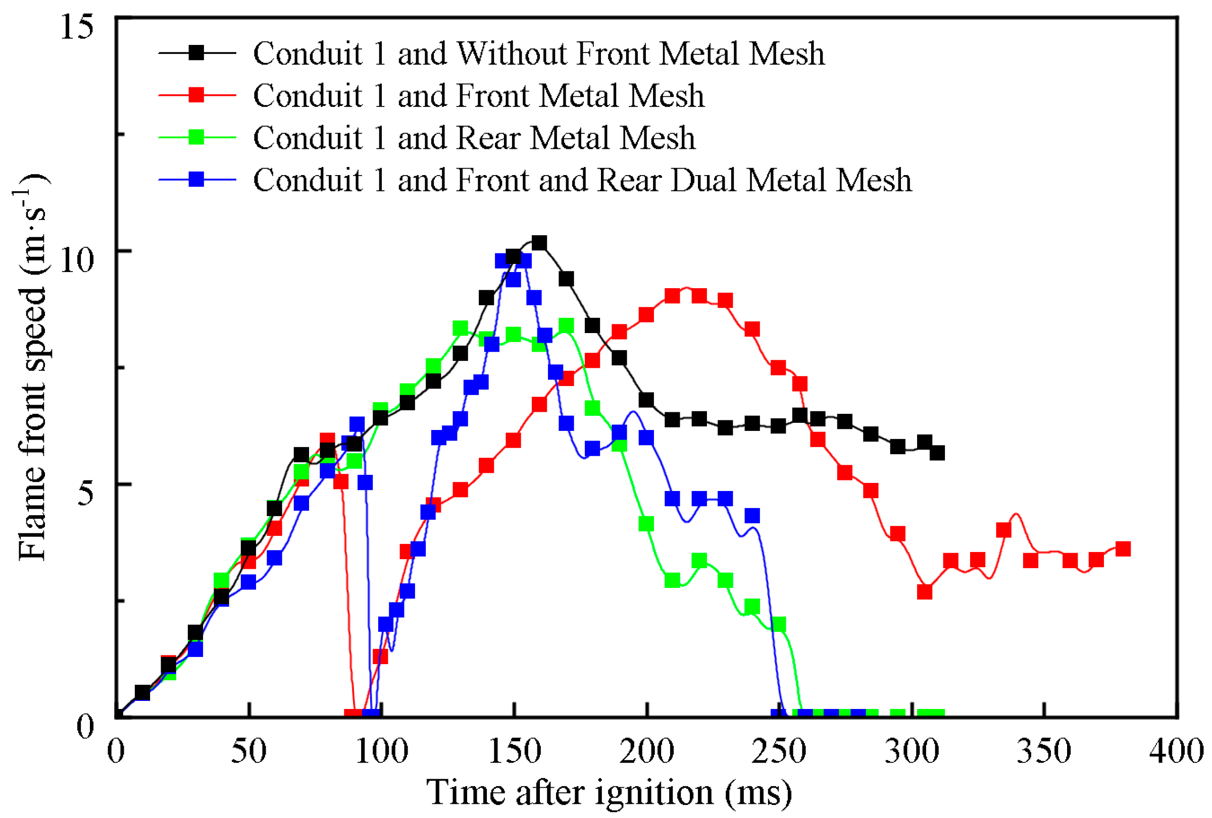 Processes 11 03446 g006