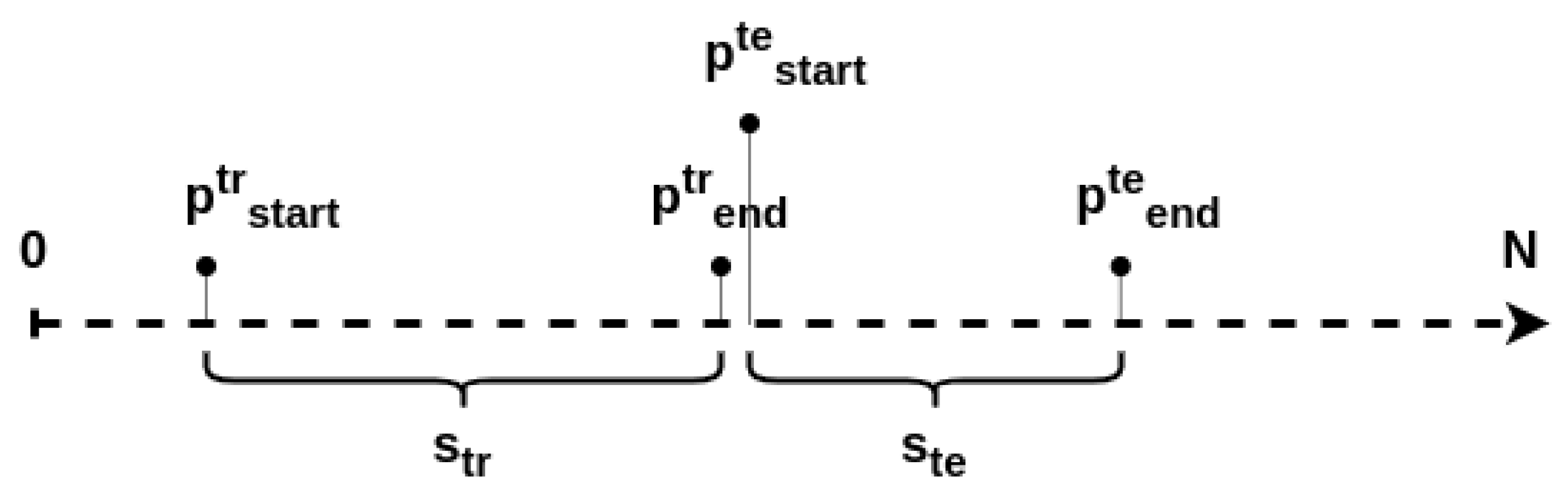 Processes 11 03447 g003