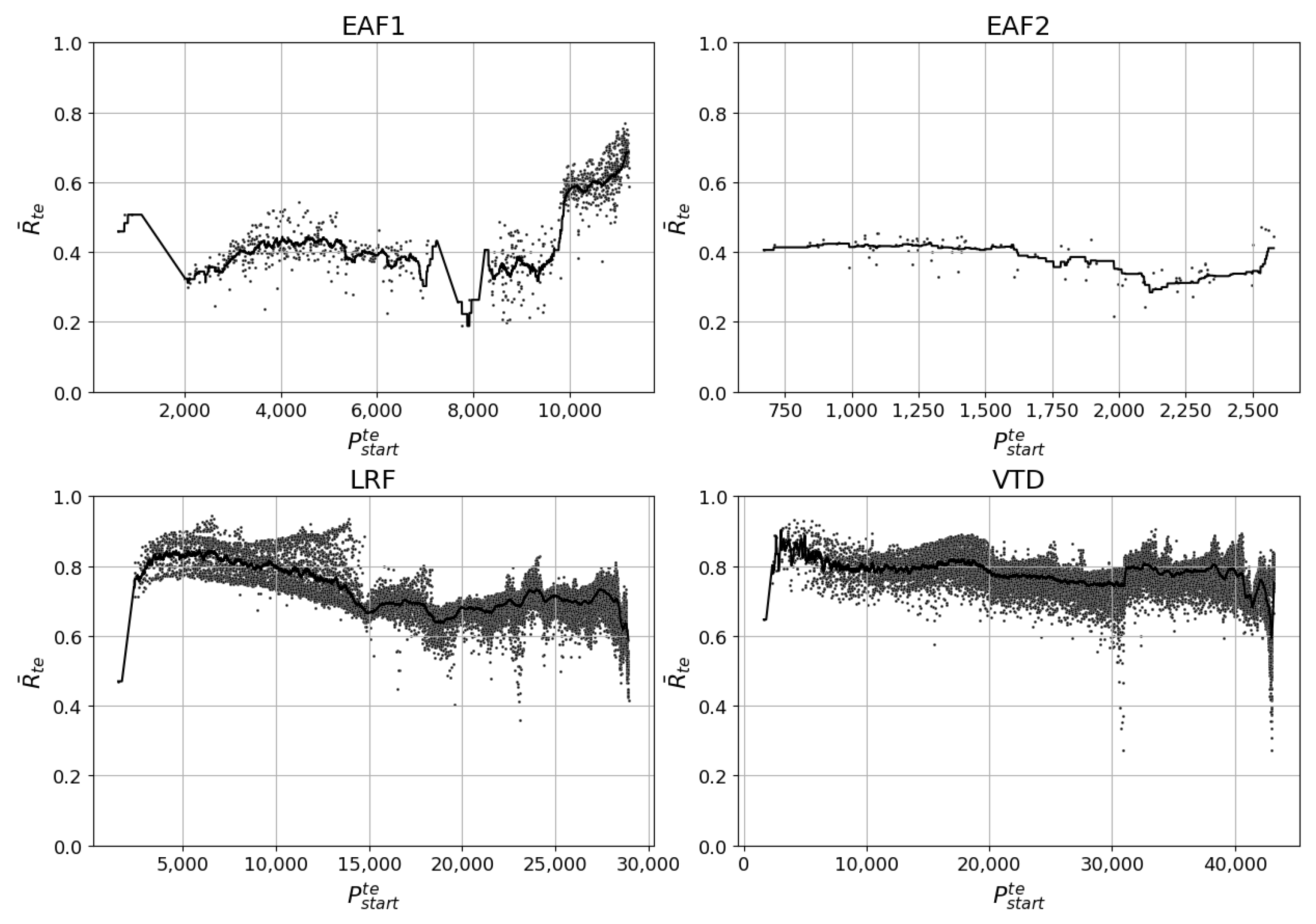 Processes 11 03447 g006