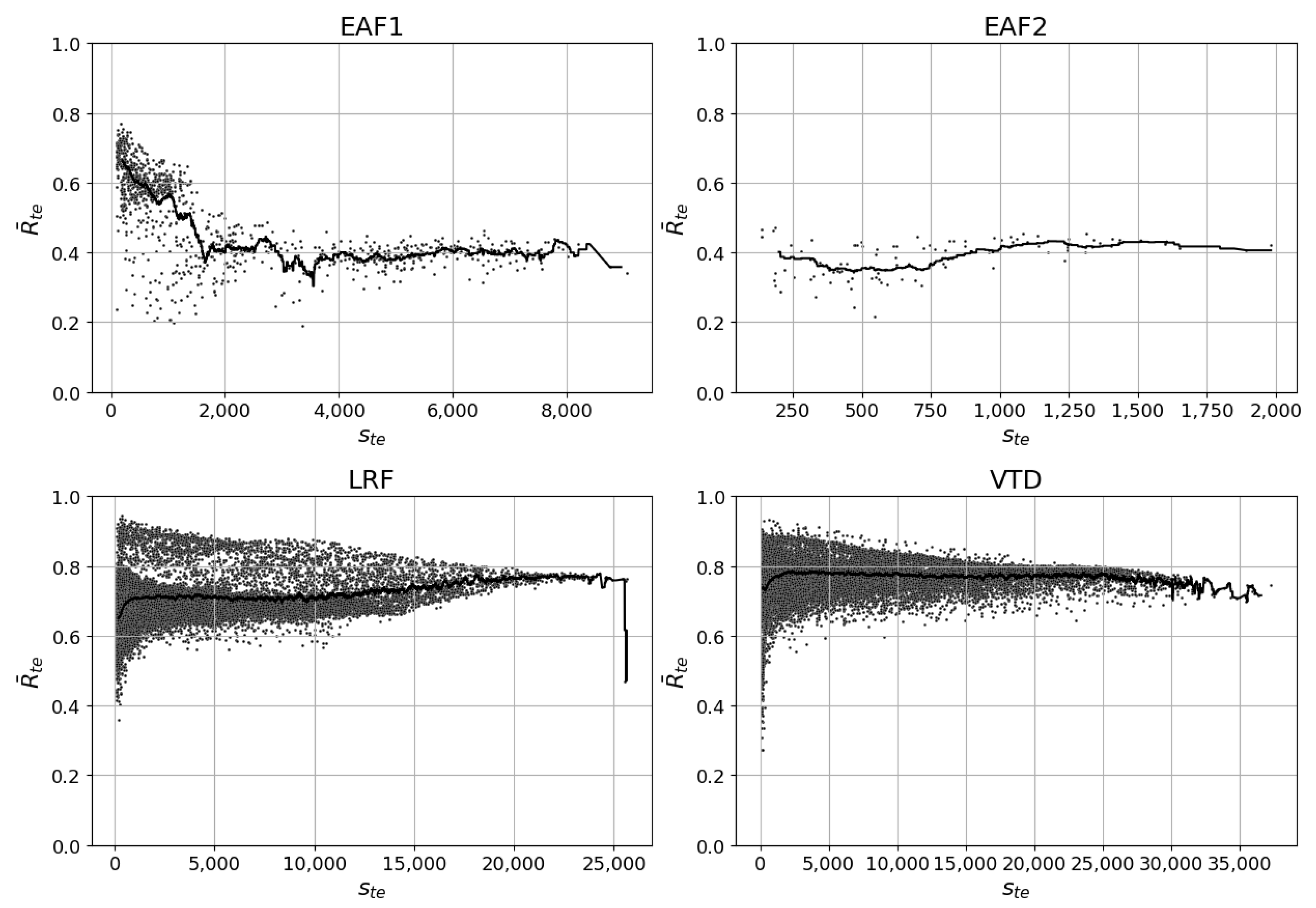 Processes 11 03447 g007