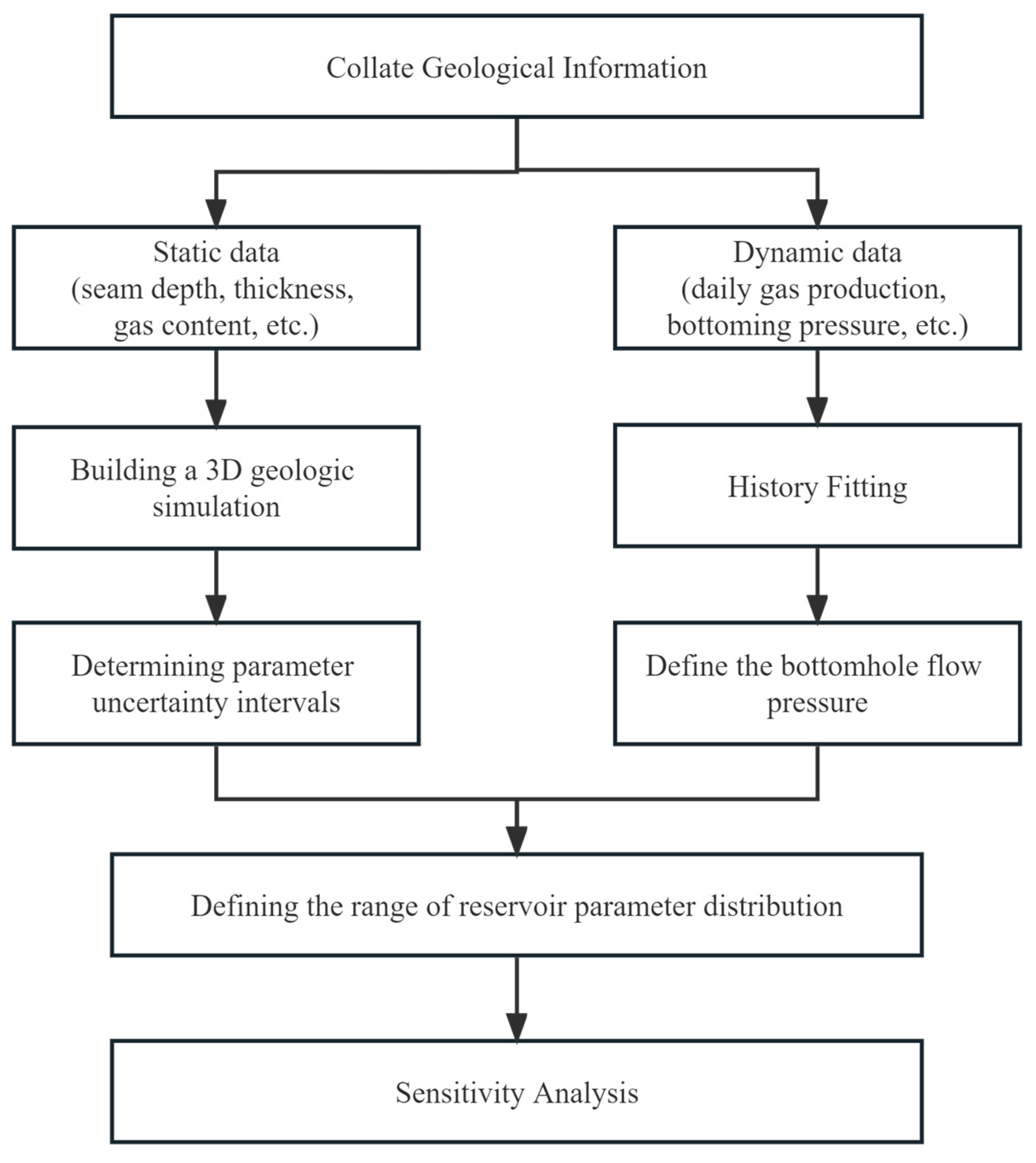 Processes 11 03448 g002